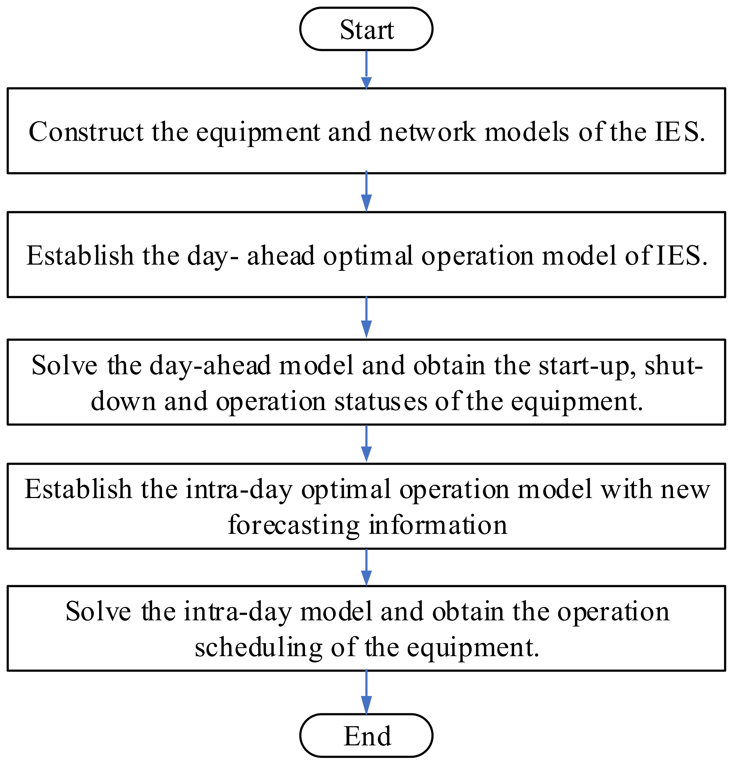 Energies 14 00936 g008 Energies 14 00936 g008