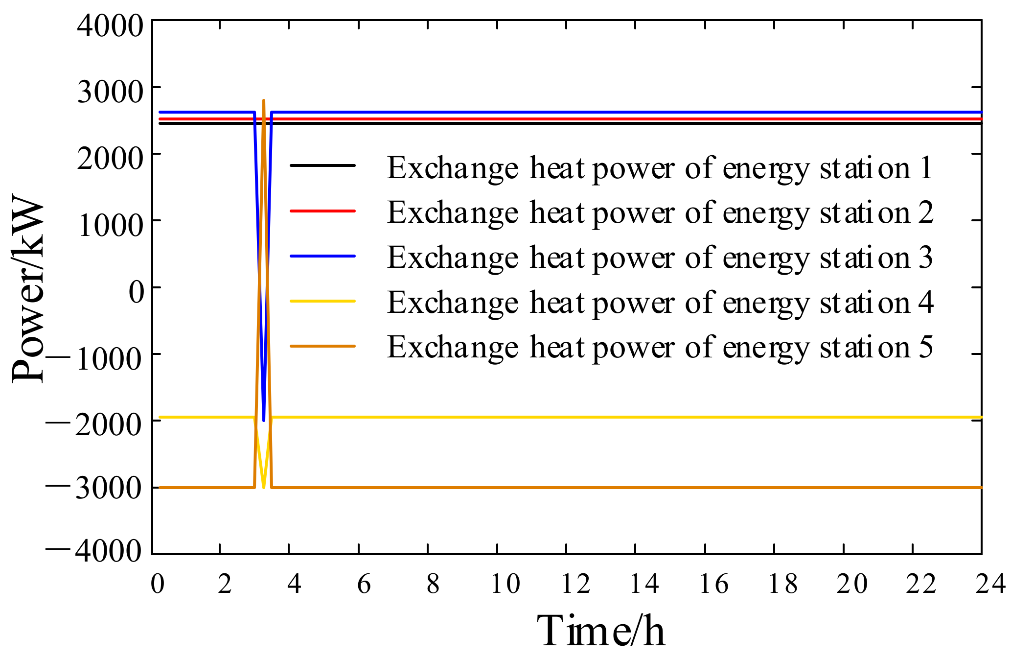 Energies 14 00936 g012 Energies 14 00936 g012