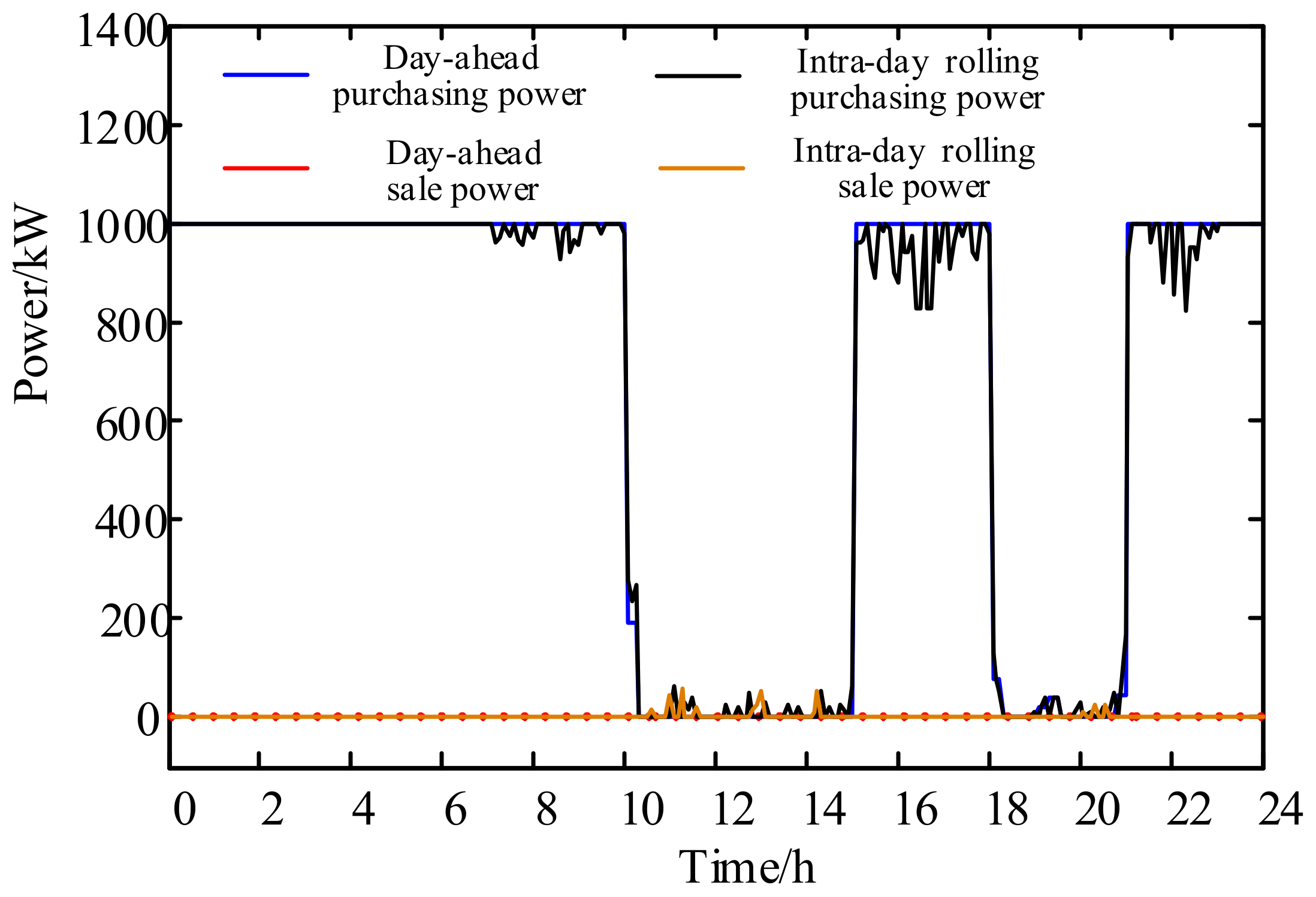 Energies 14 00936 g013 Energies 14 00936 g013