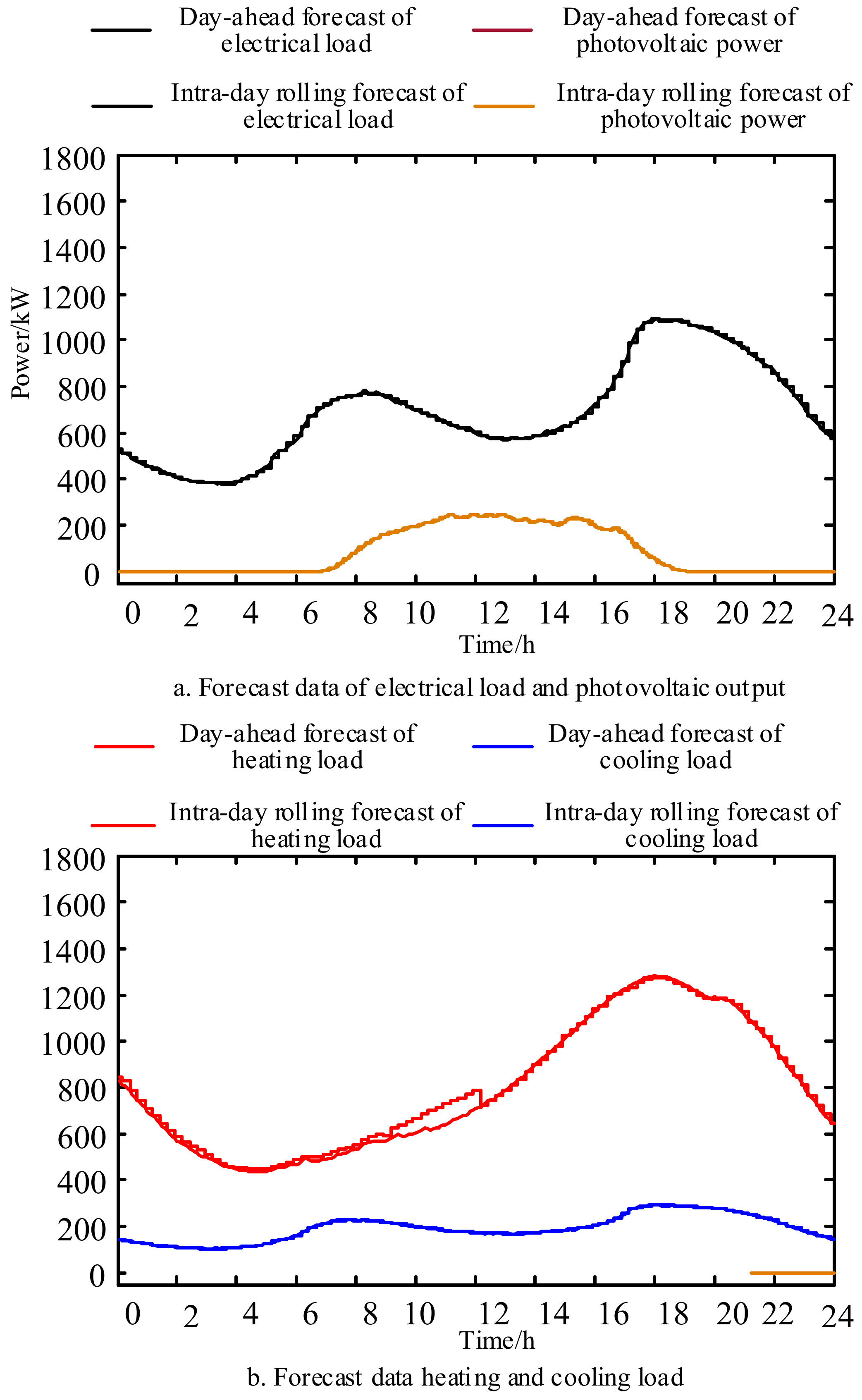 Energies 14 00936 g0a1 Energies 14 00936 g0a1