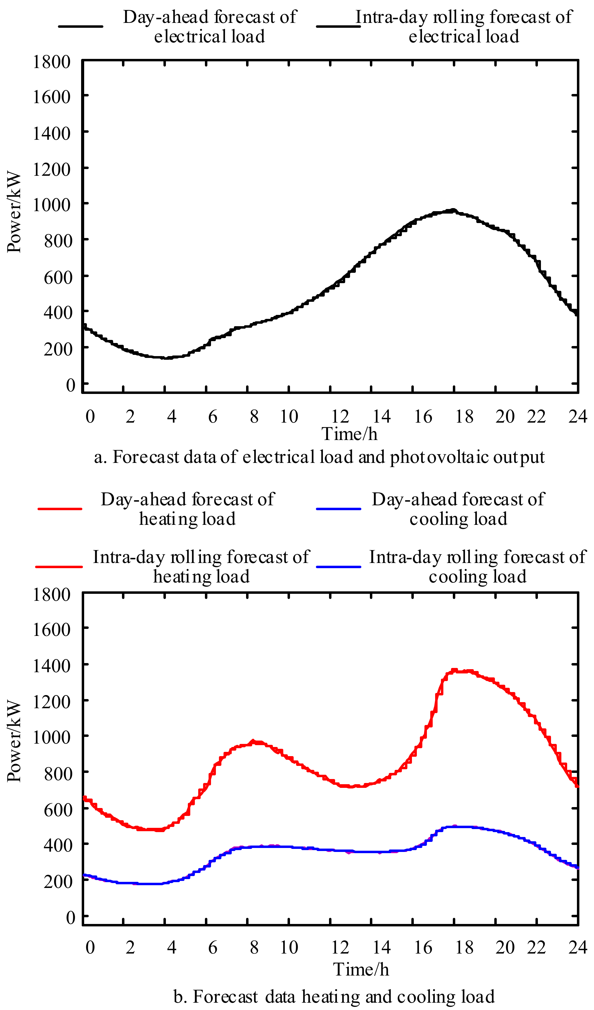 Energies 14 00936 g0a3 Energies 14 00936 g0a3