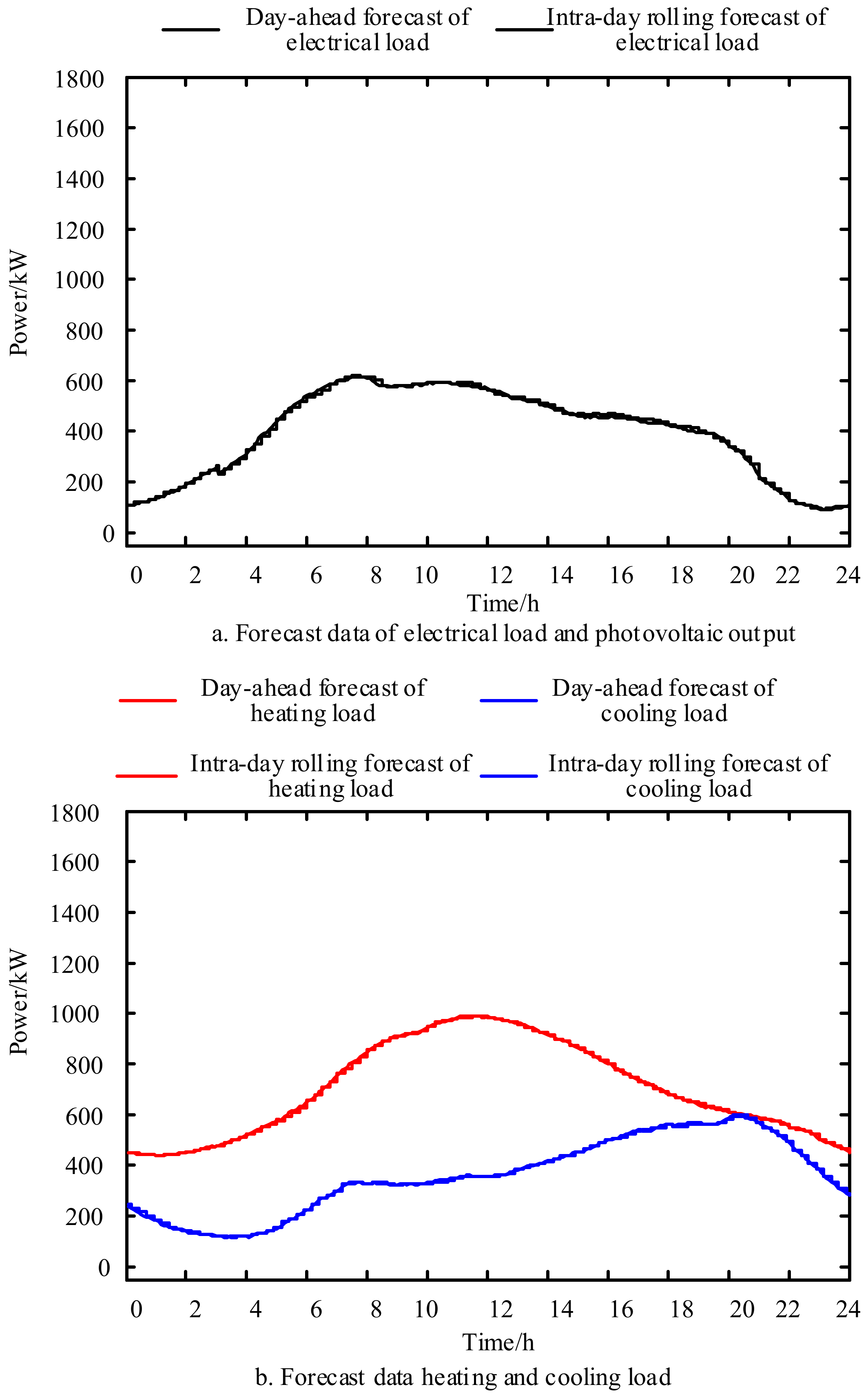 Energies 14 00936 g0a4 Energies 14 00936 g0a4