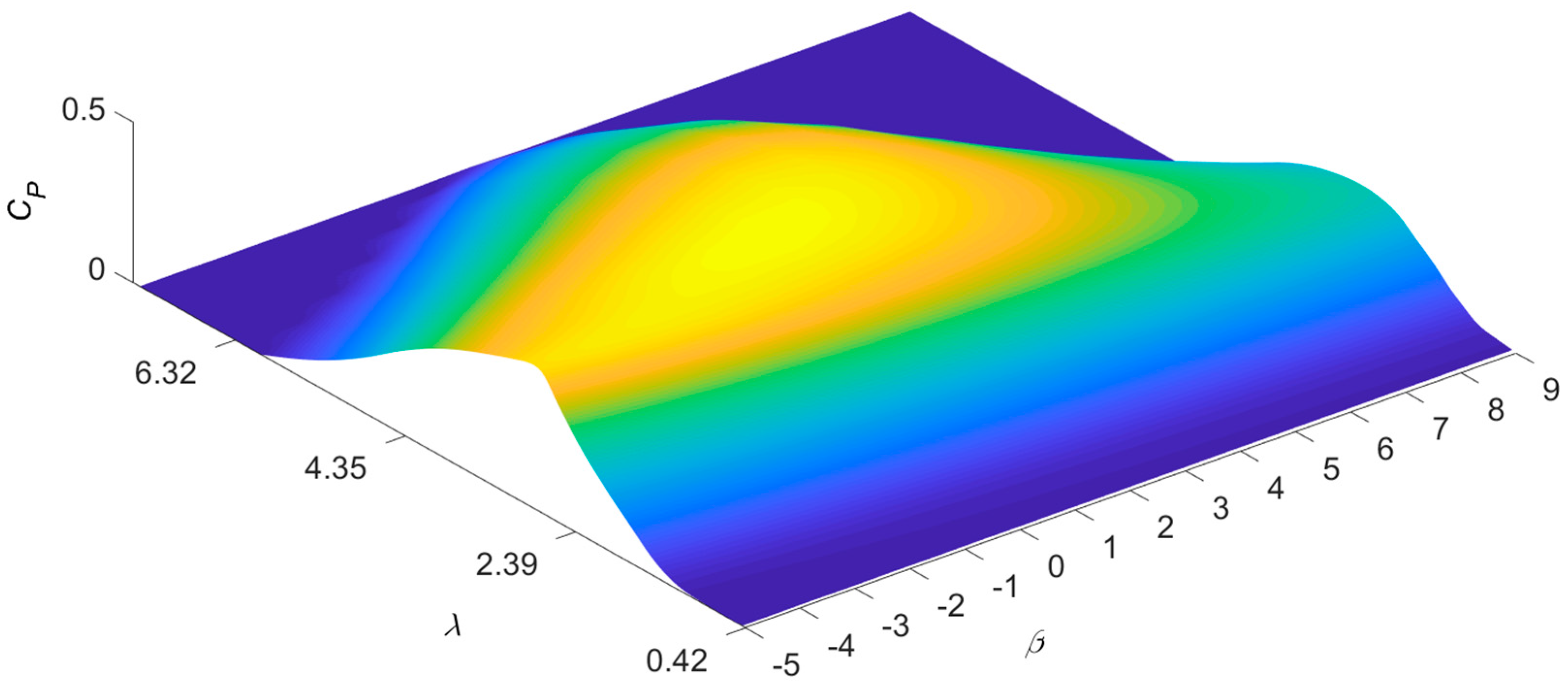 Energies 14 00938 g001