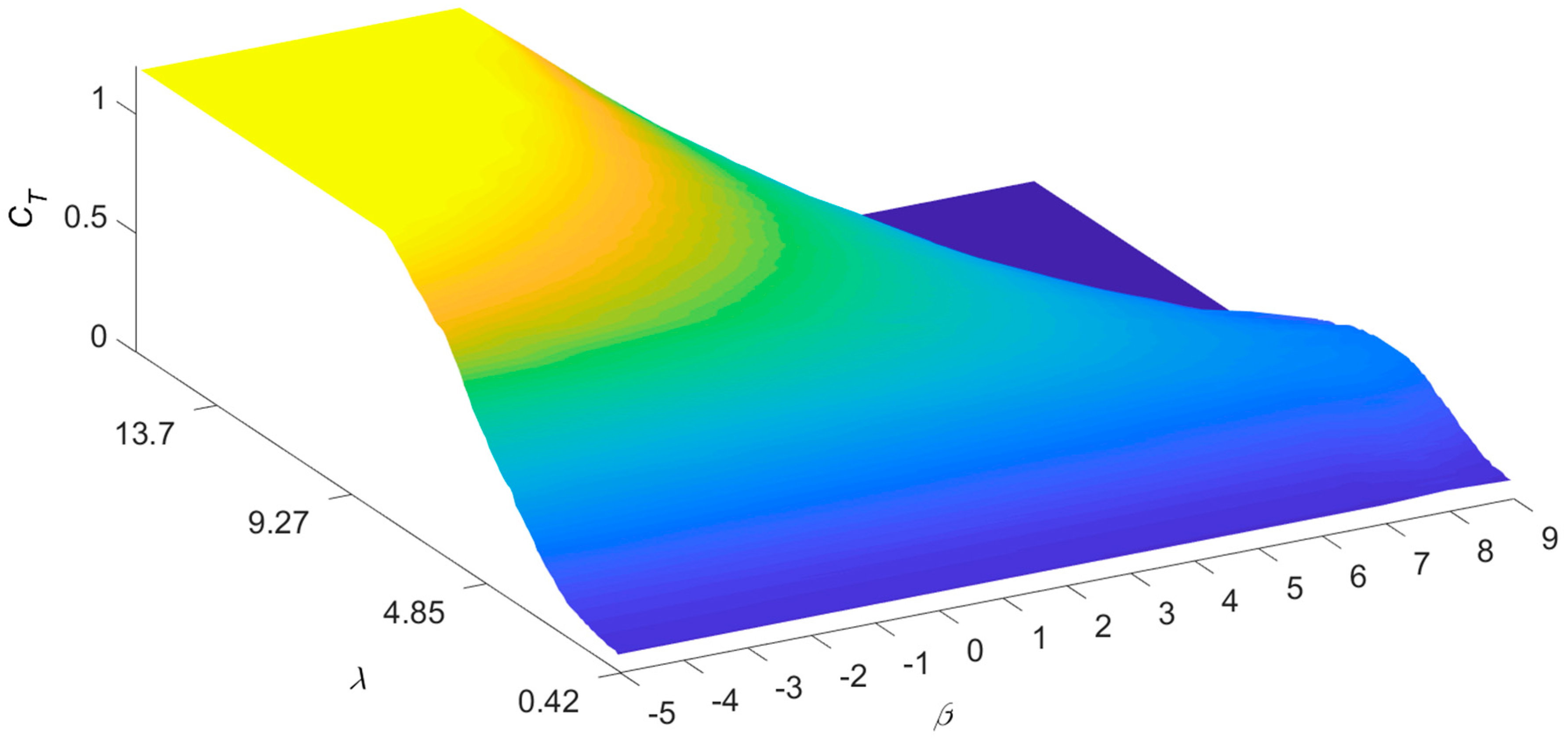 Energies 14 00938 g003