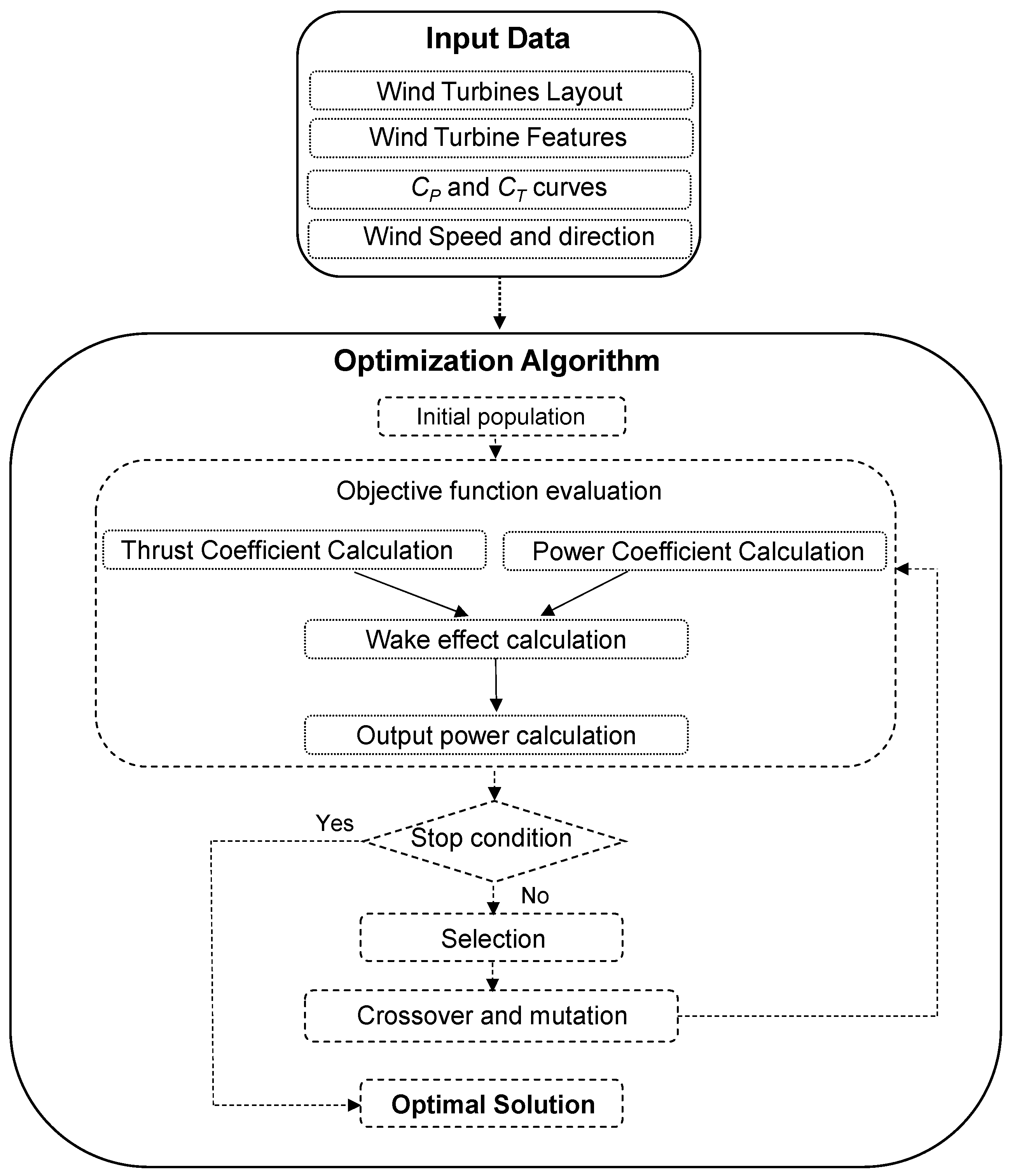 Energies 14 00938 g004