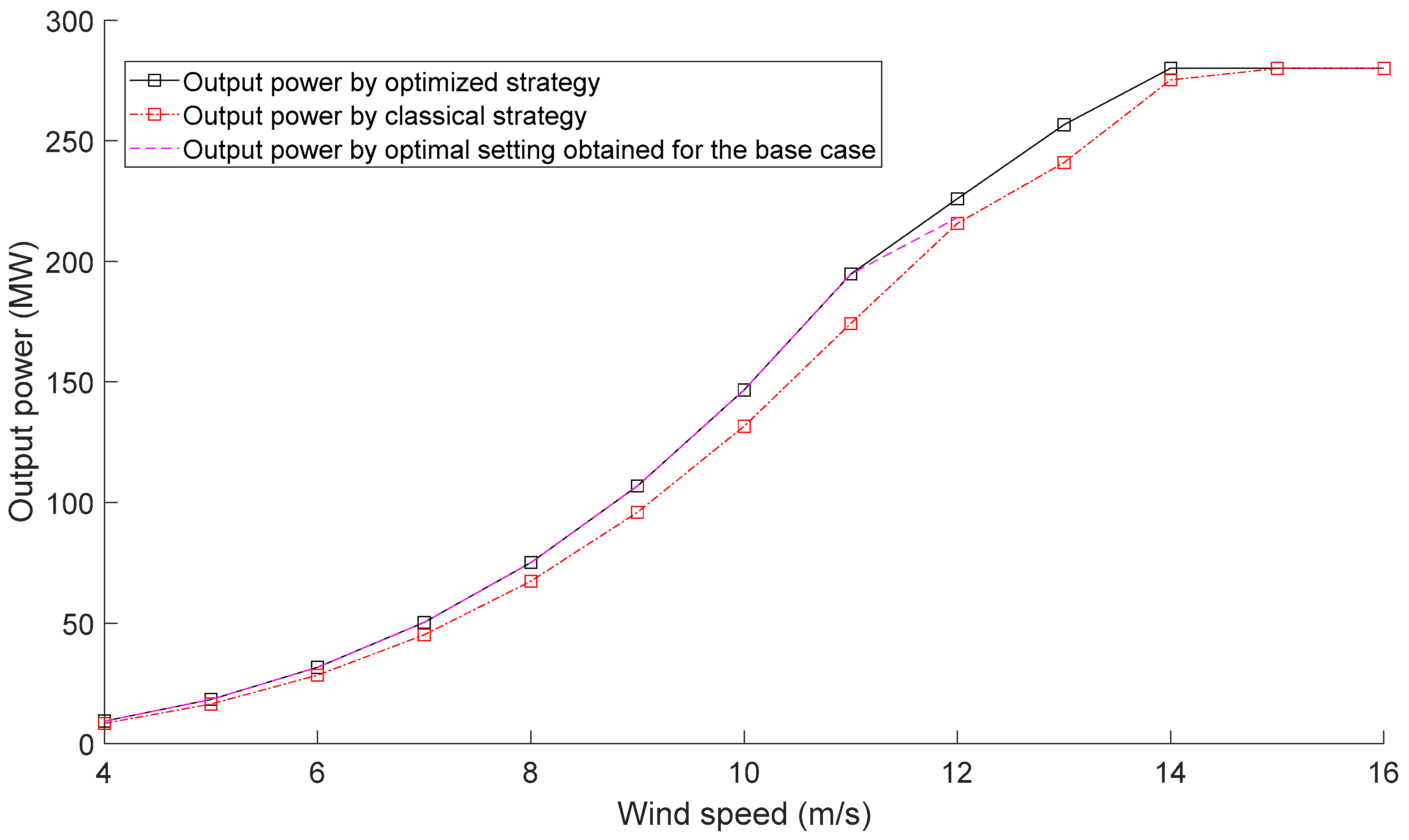 Energies 14 00938 g010