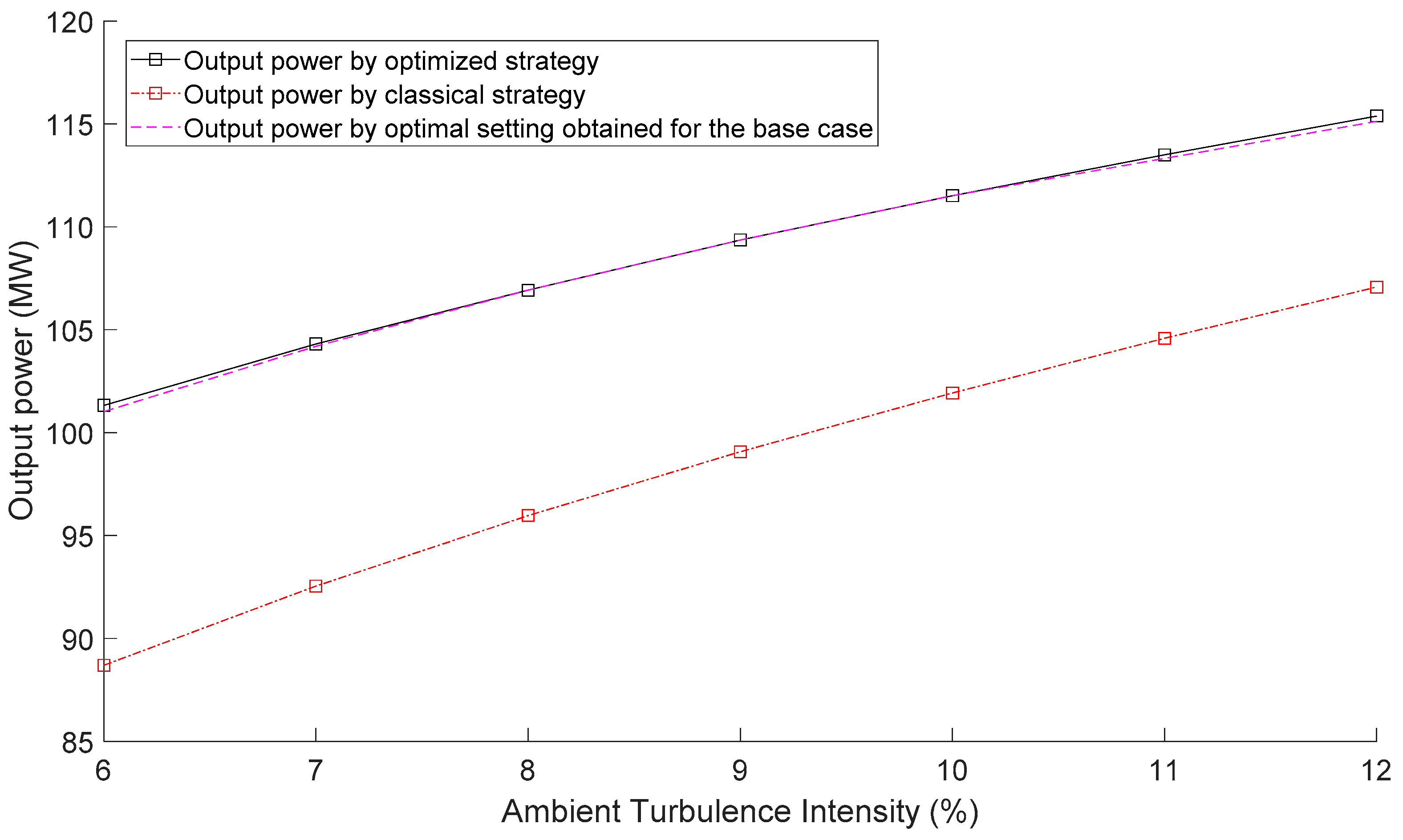 Energies 14 00938 g011