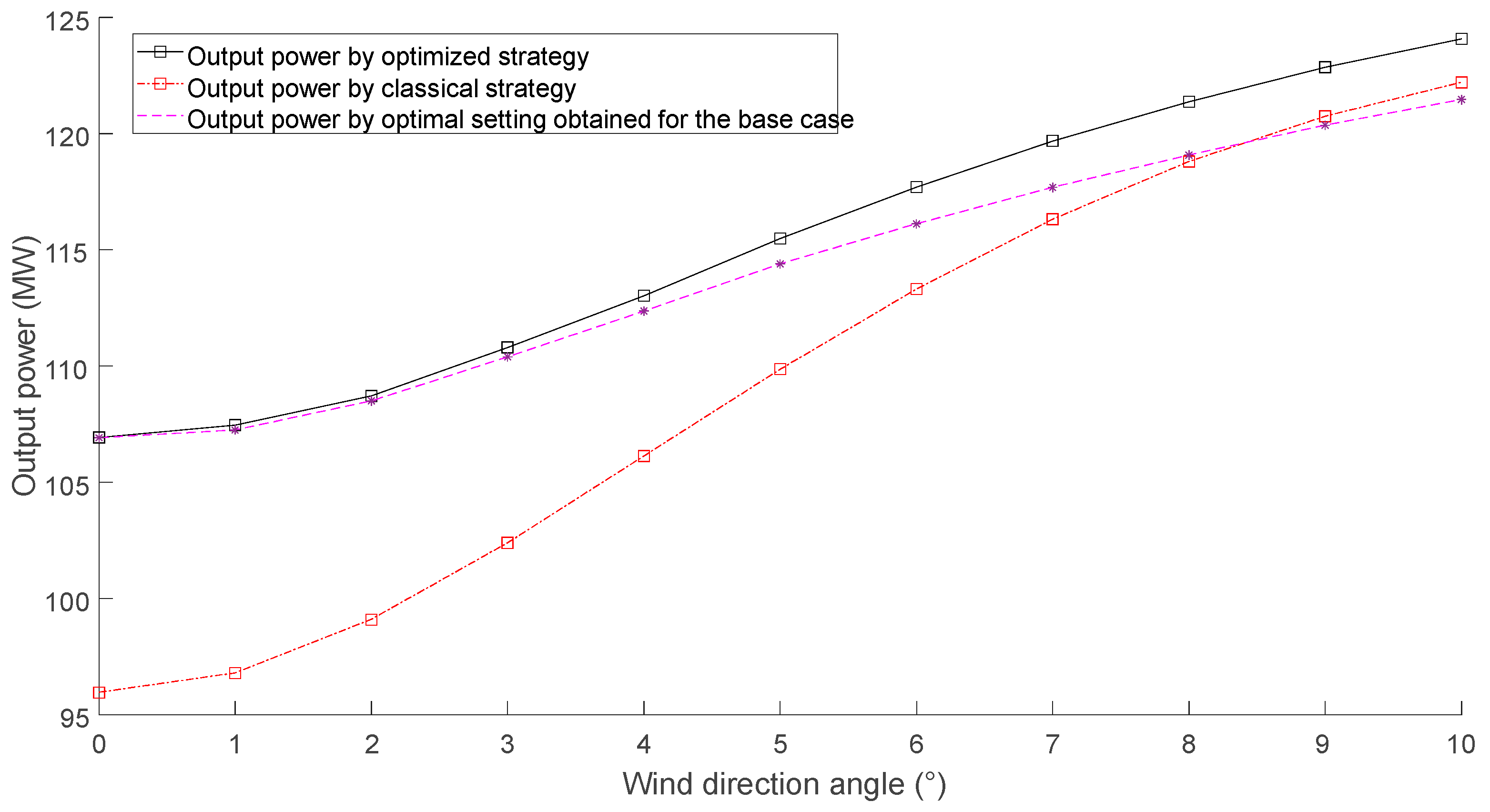 Energies 14 00938 g012