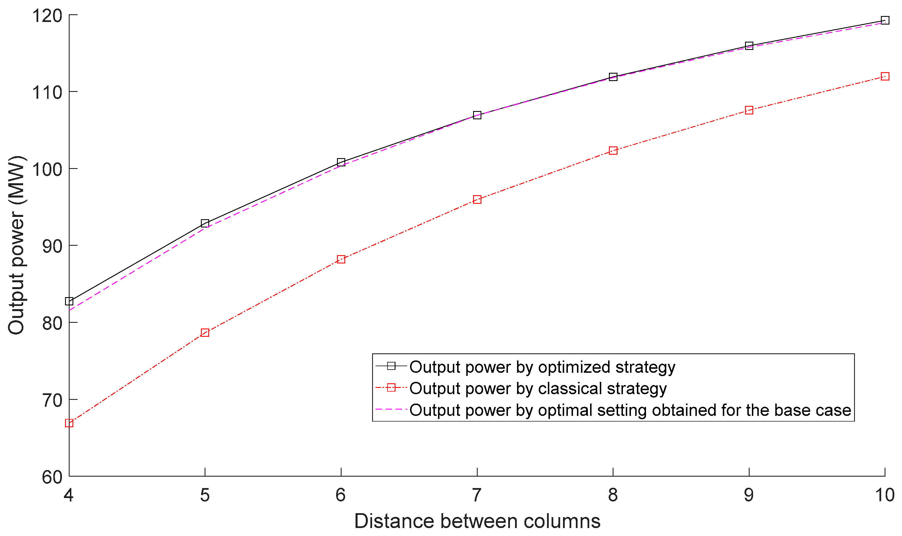 Energies 14 00938 g013