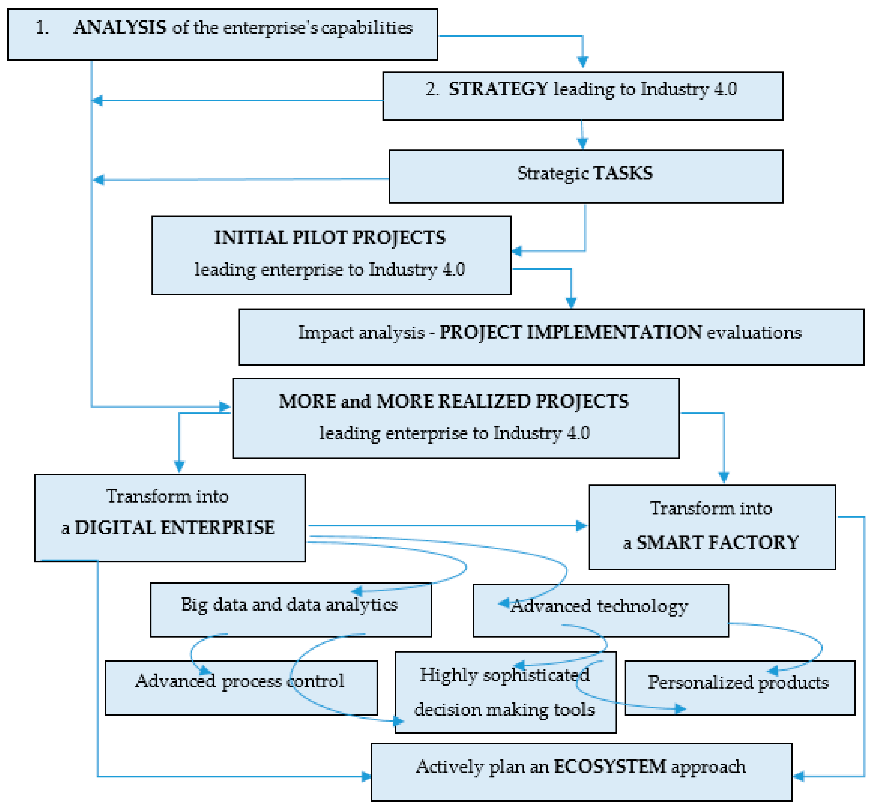 Energies 14 00940 g003 Energies 14 00940 g003