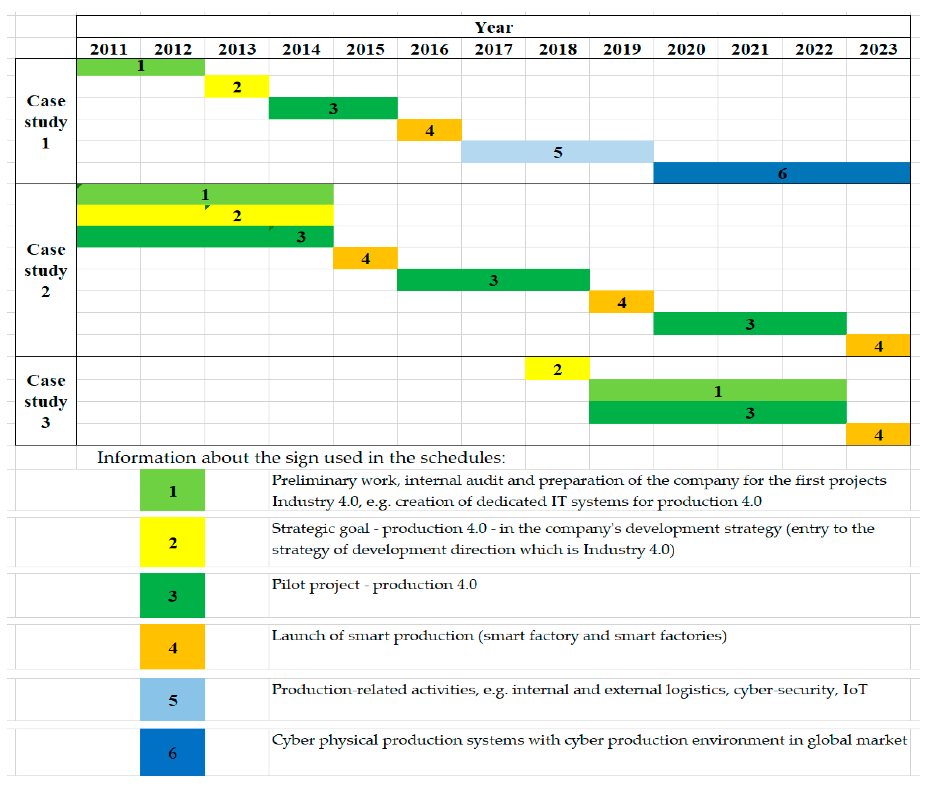 Energies 14 00940 g004 Energies 14 00940 g004