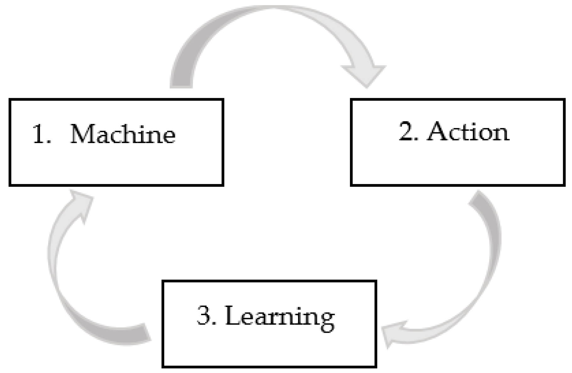Energies 14 00940 g007 Energies 14 00940 g007