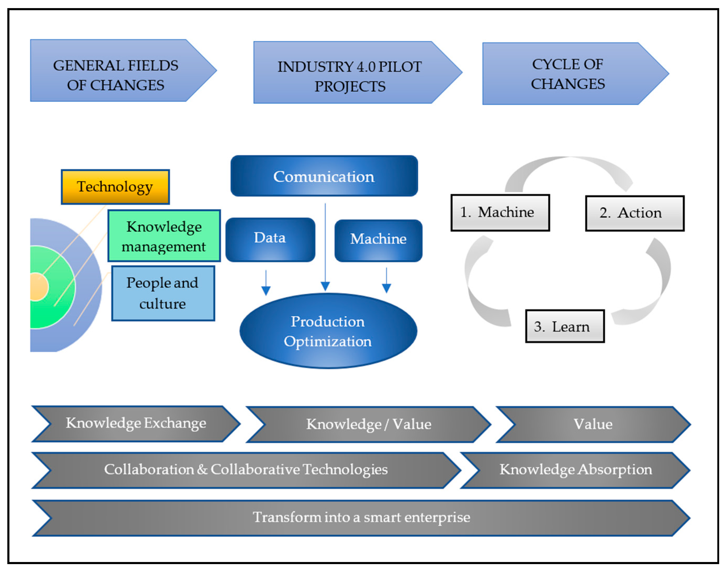 Energies 14 00940 g008 Energies 14 00940 g008
