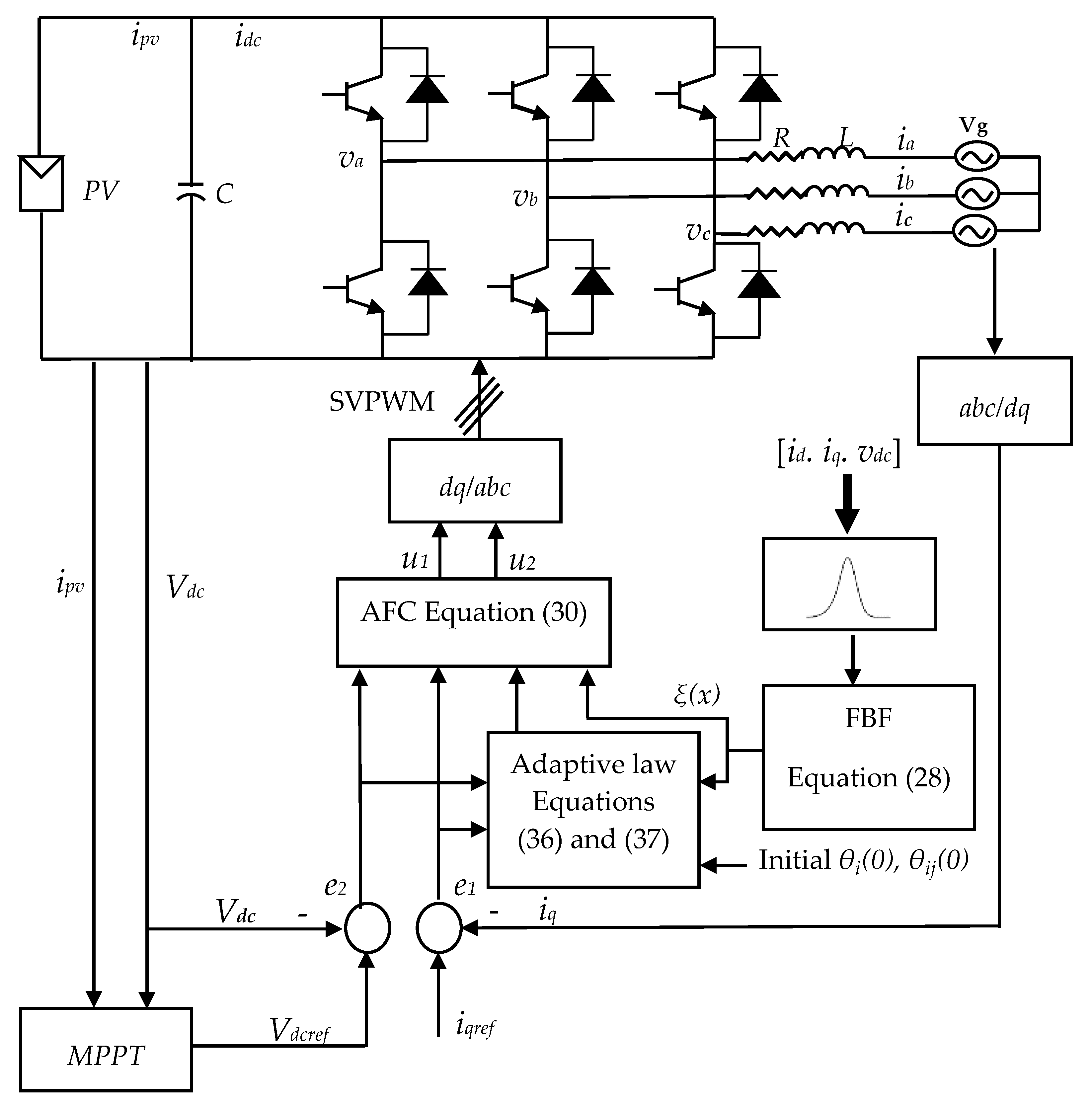 Energies 14 00942 g002 Energies 14 00942 g002
