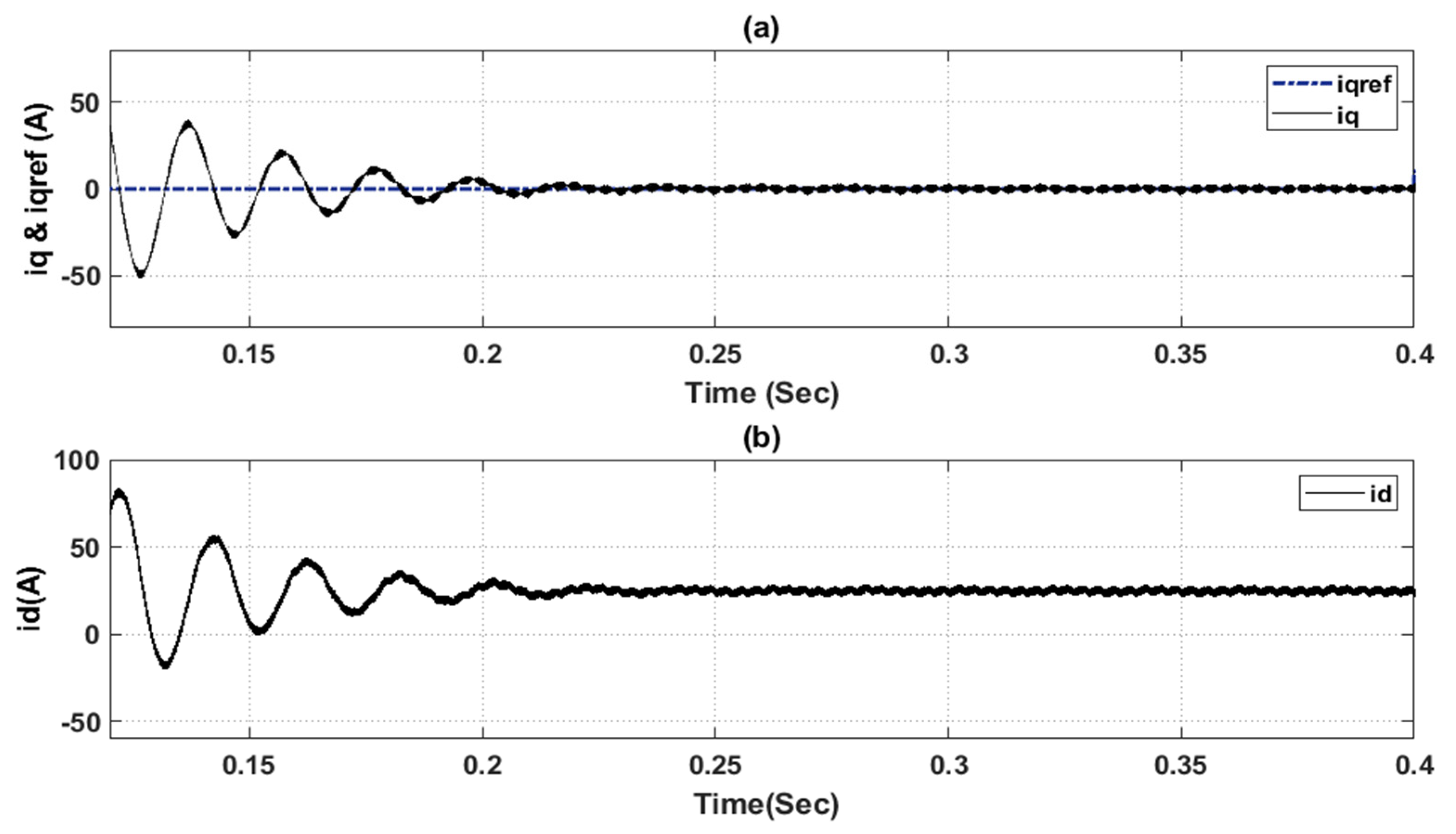 Energies 14 00942 g005 Energies 14 00942 g005