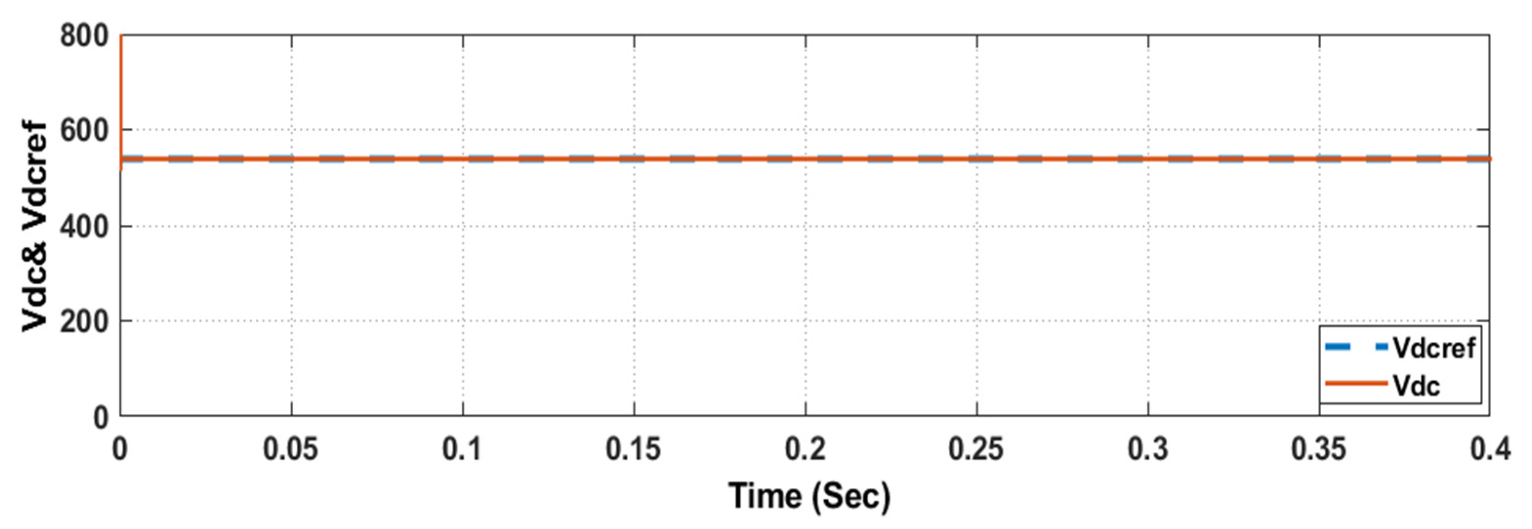 Energies 14 00942 g006 Energies 14 00942 g006