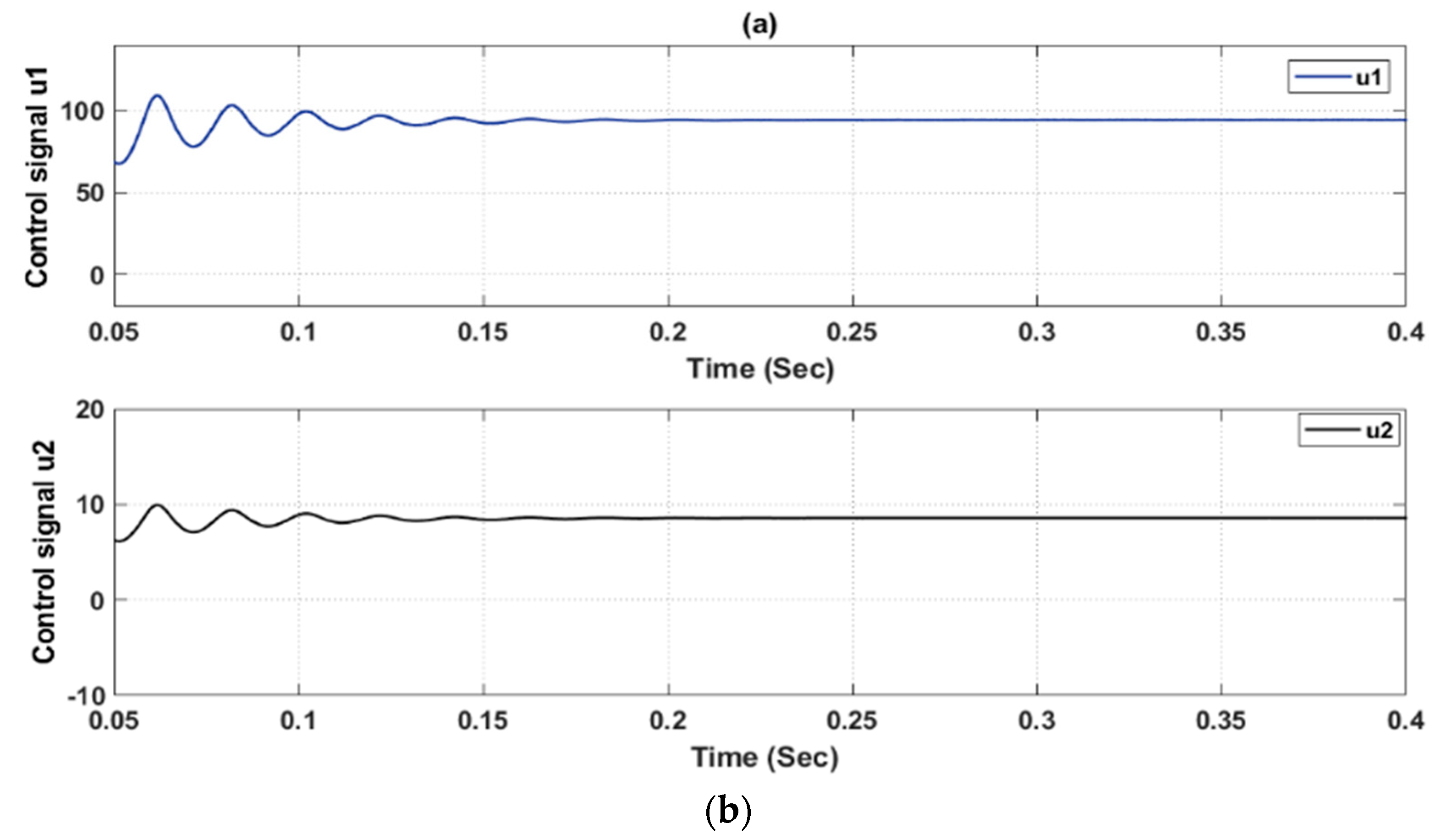 Energies 14 00942 g007 Energies 14 00942 g007