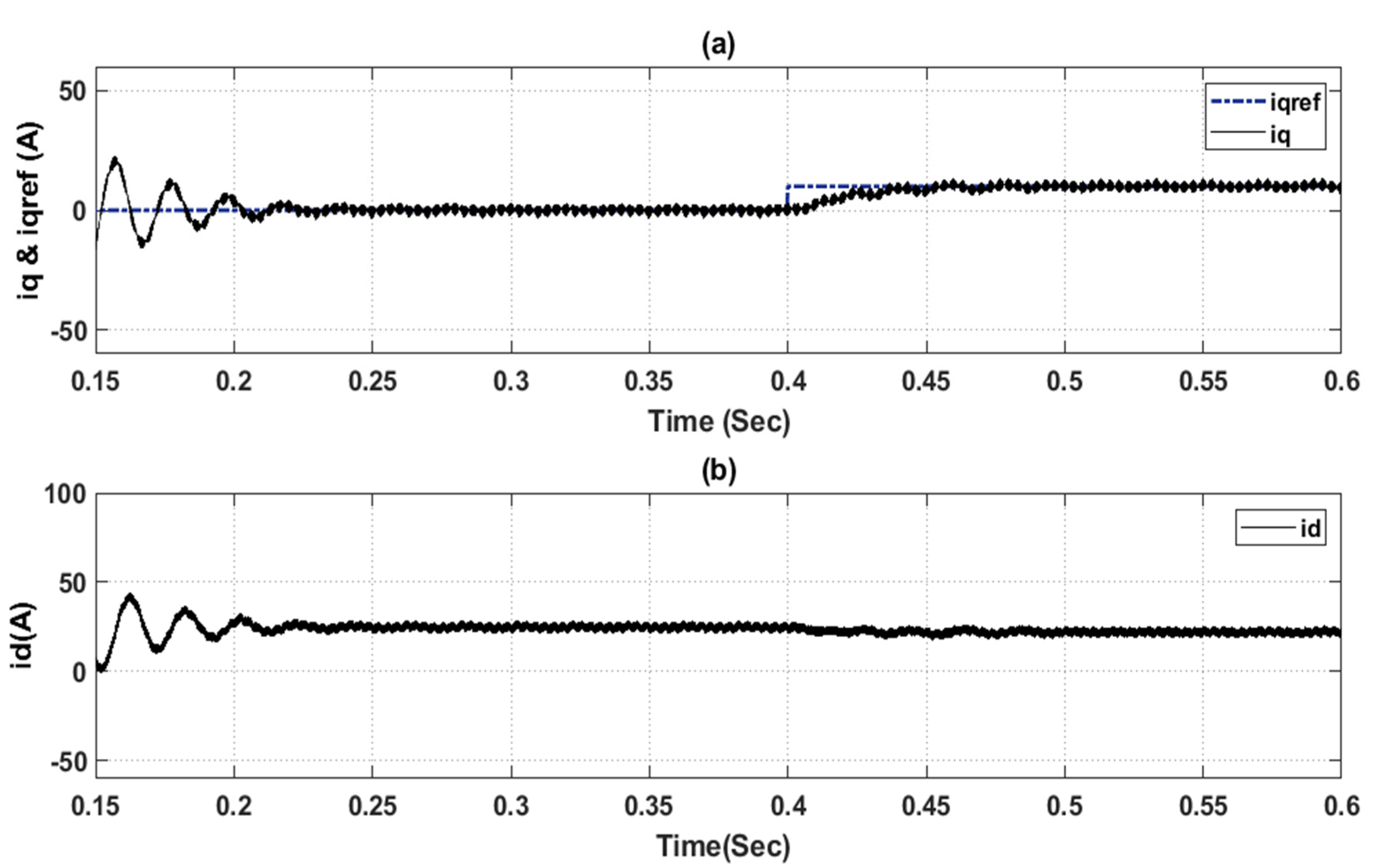 Energies 14 00942 g008 Energies 14 00942 g008