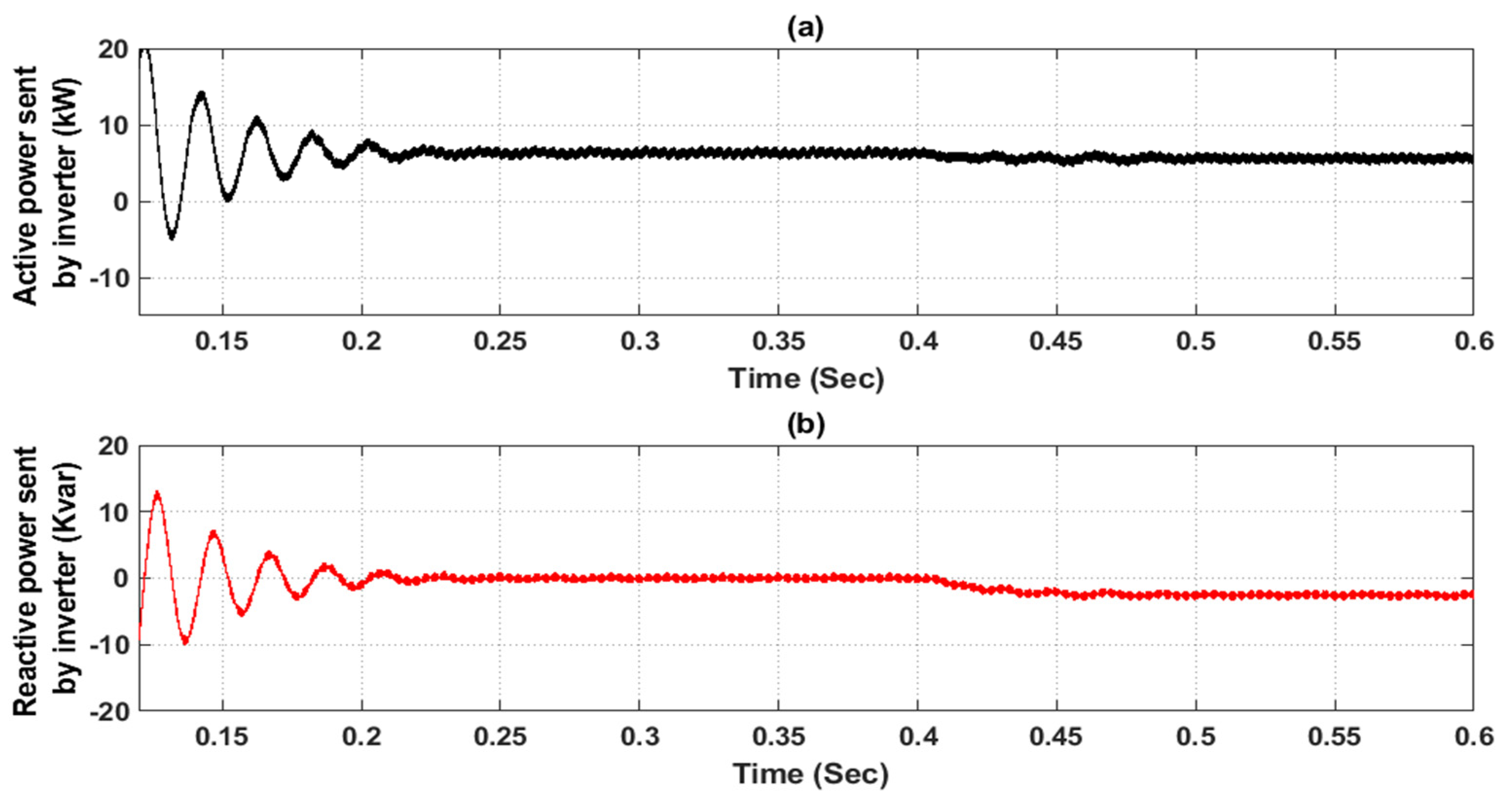 Energies 14 00942 g010 Energies 14 00942 g010