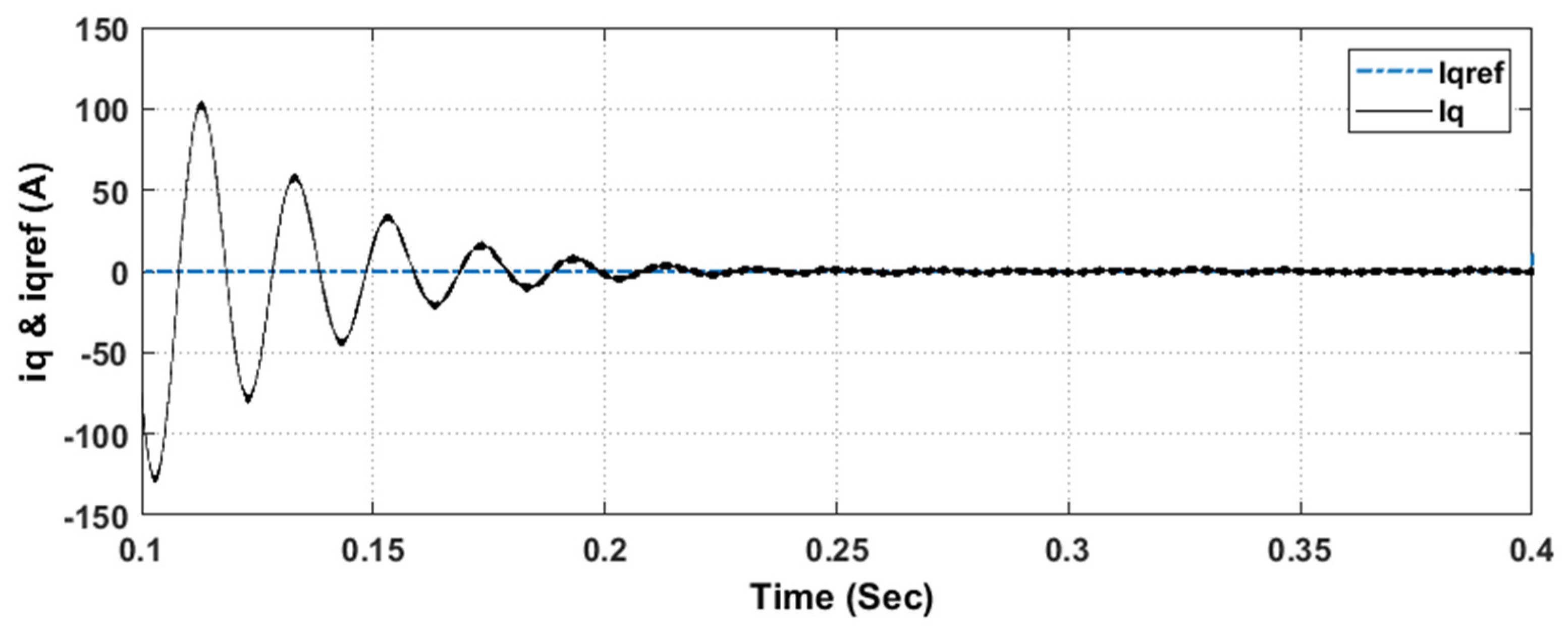 Energies 14 00942 g013 Energies 14 00942 g013