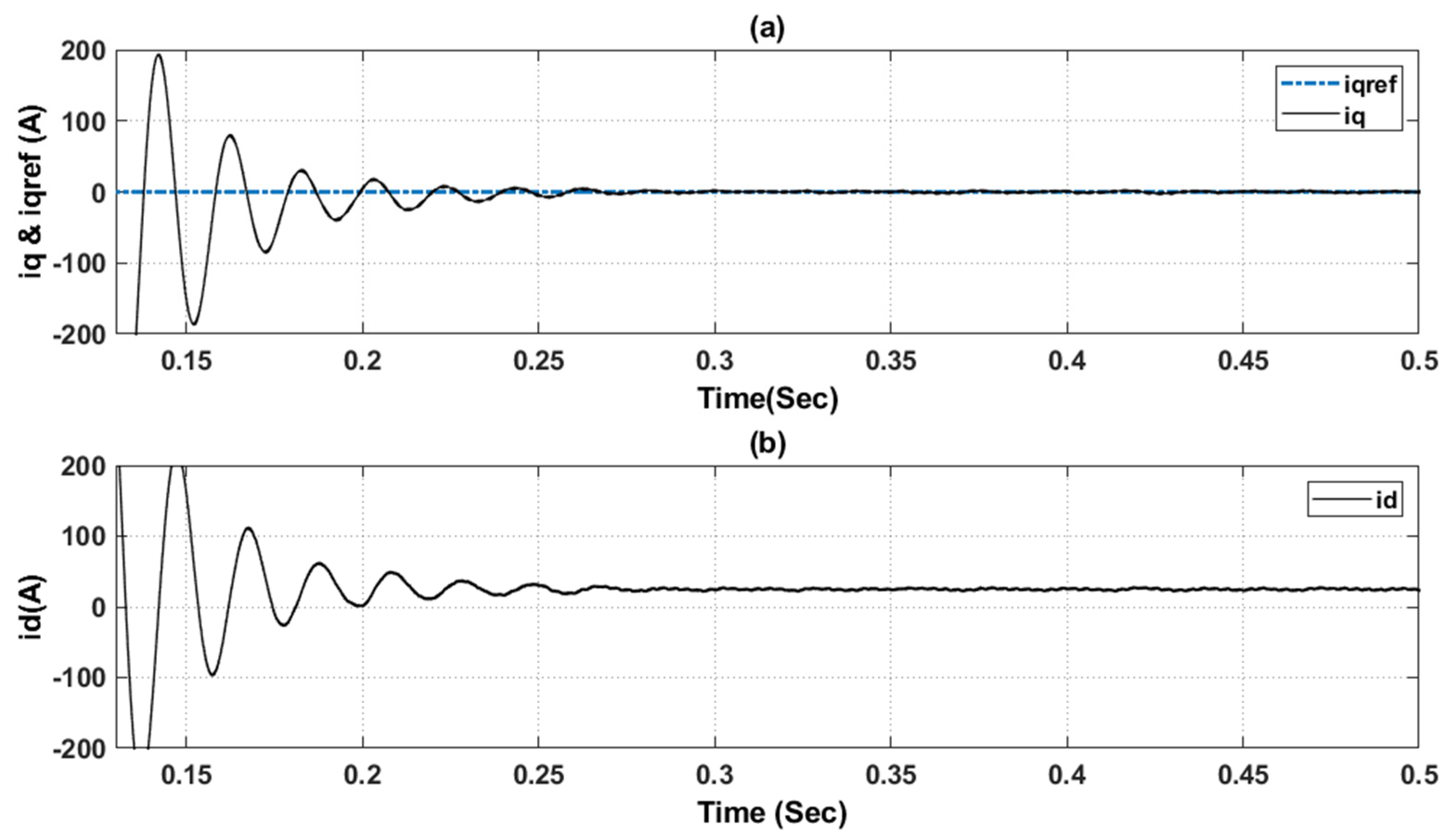 Energies 14 00942 g015 Energies 14 00942 g015