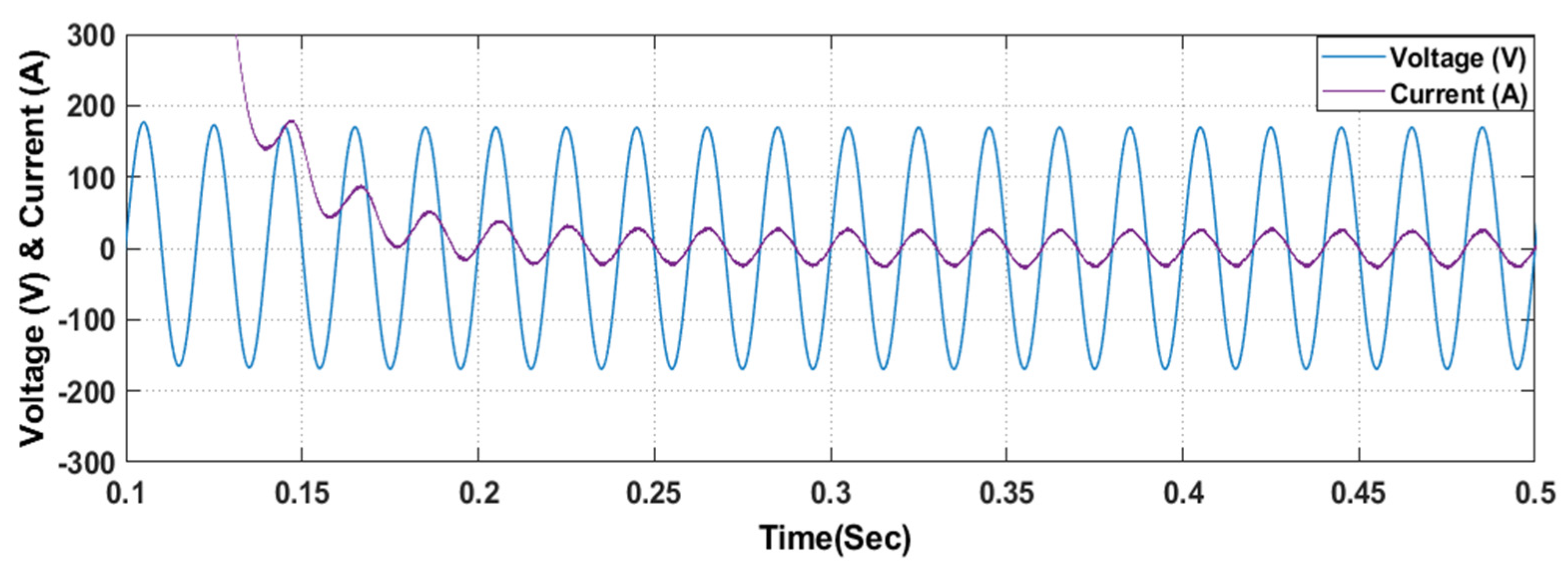 Energies 14 00942 g016 Energies 14 00942 g016
