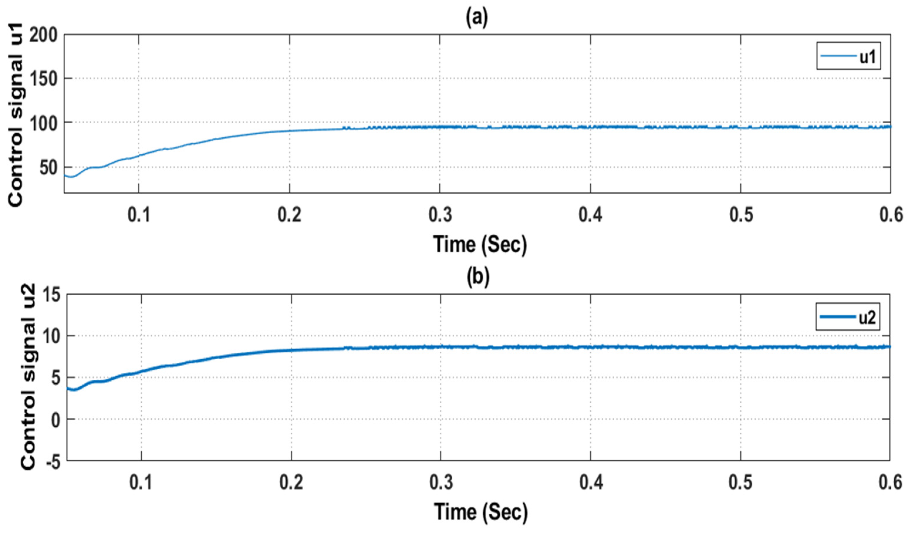 Energies 14 00942 g017 Energies 14 00942 g017
