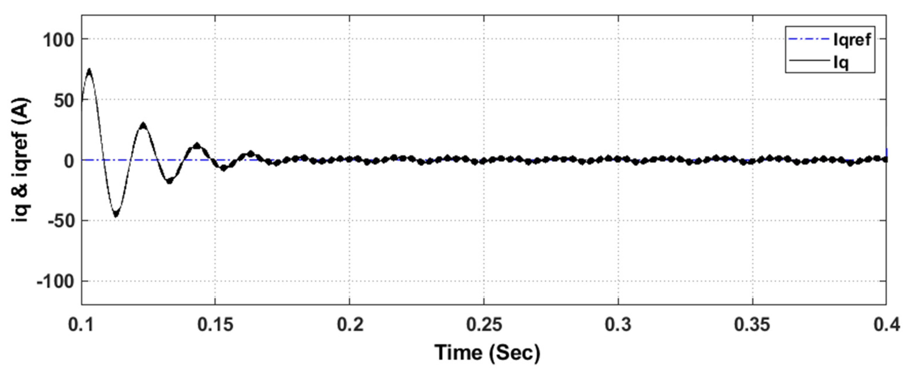 Energies 14 00942 g020 Energies 14 00942 g020