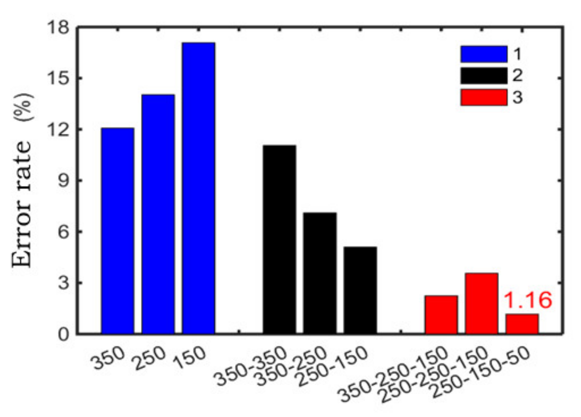 Energies 14 00944 g007