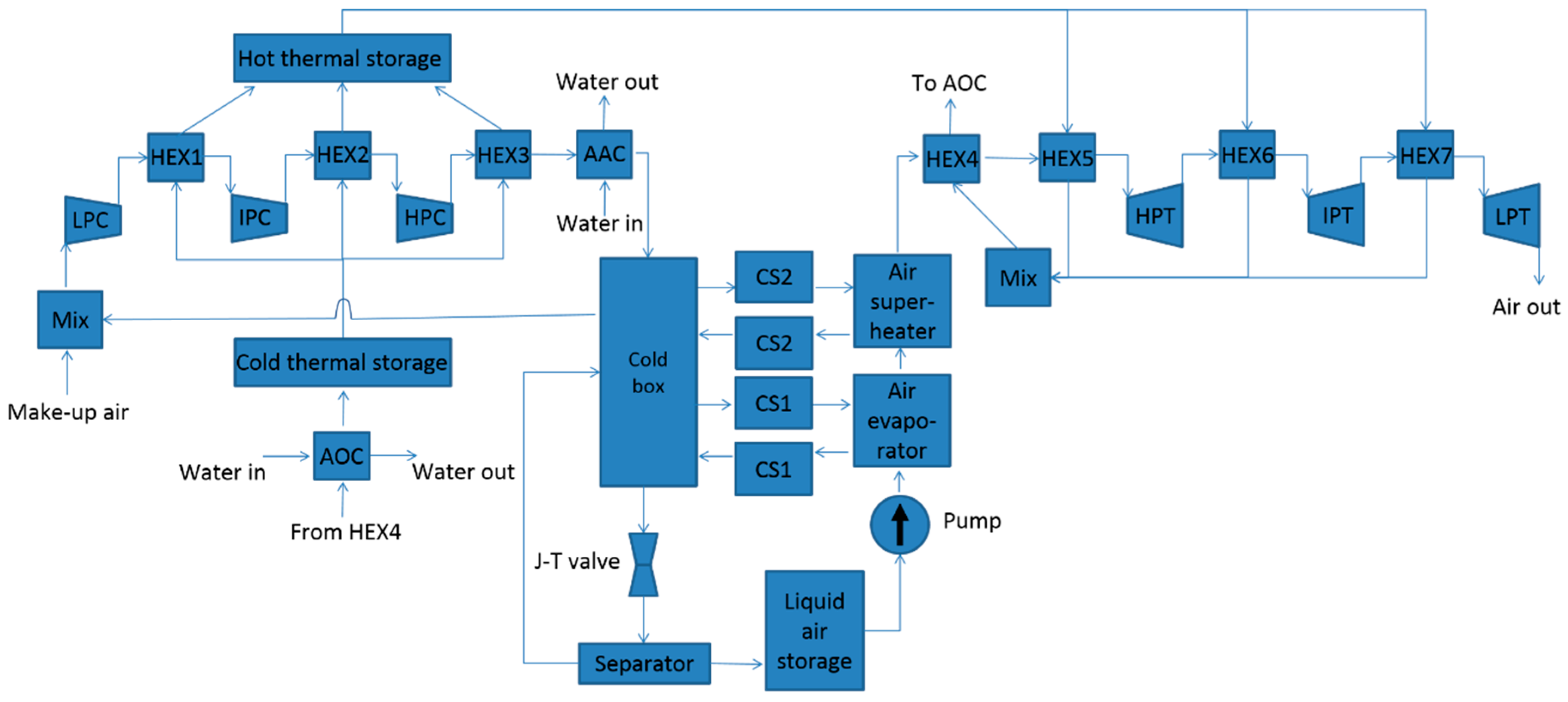 Energies 14 00945 g001