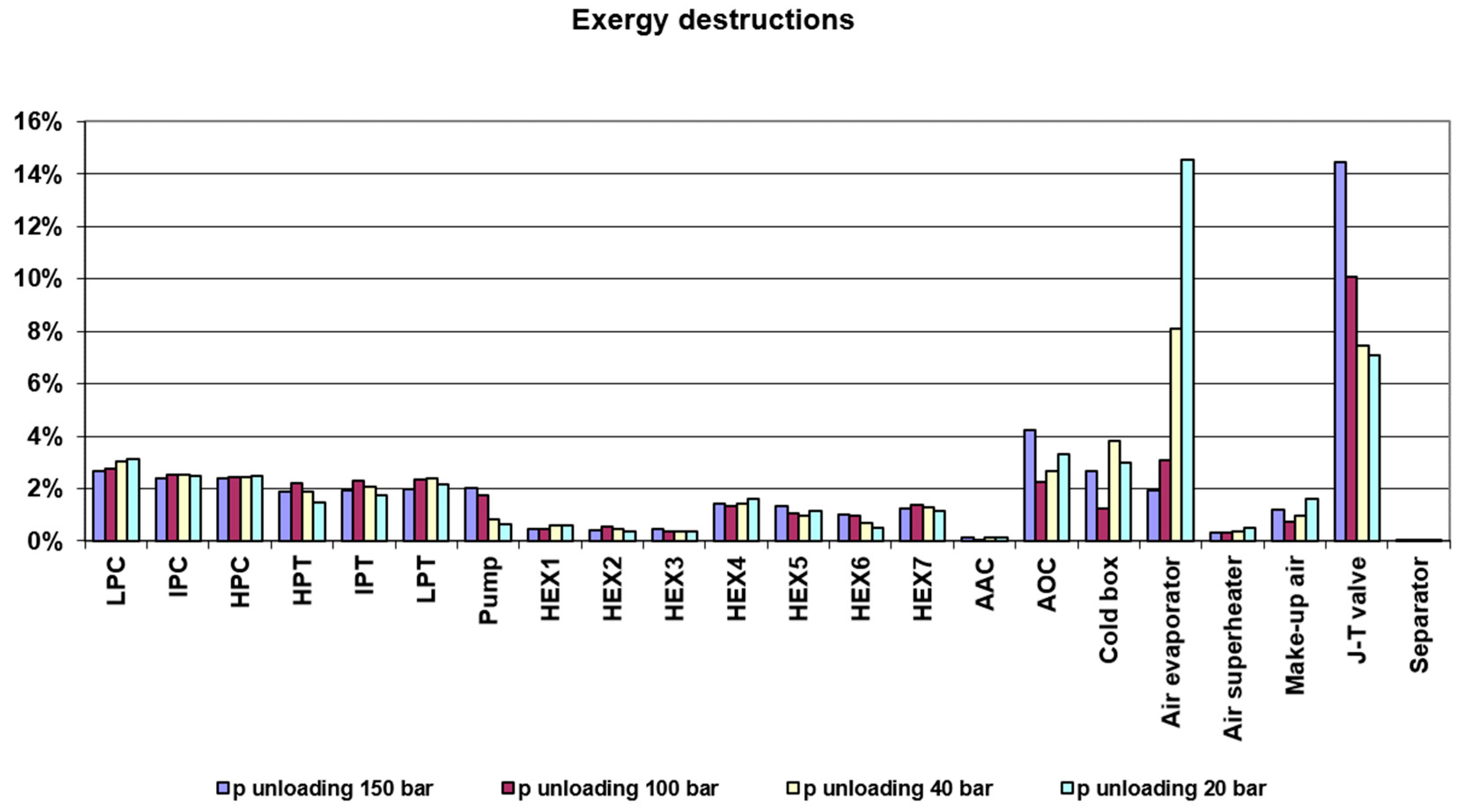 Energies 14 00945 g006