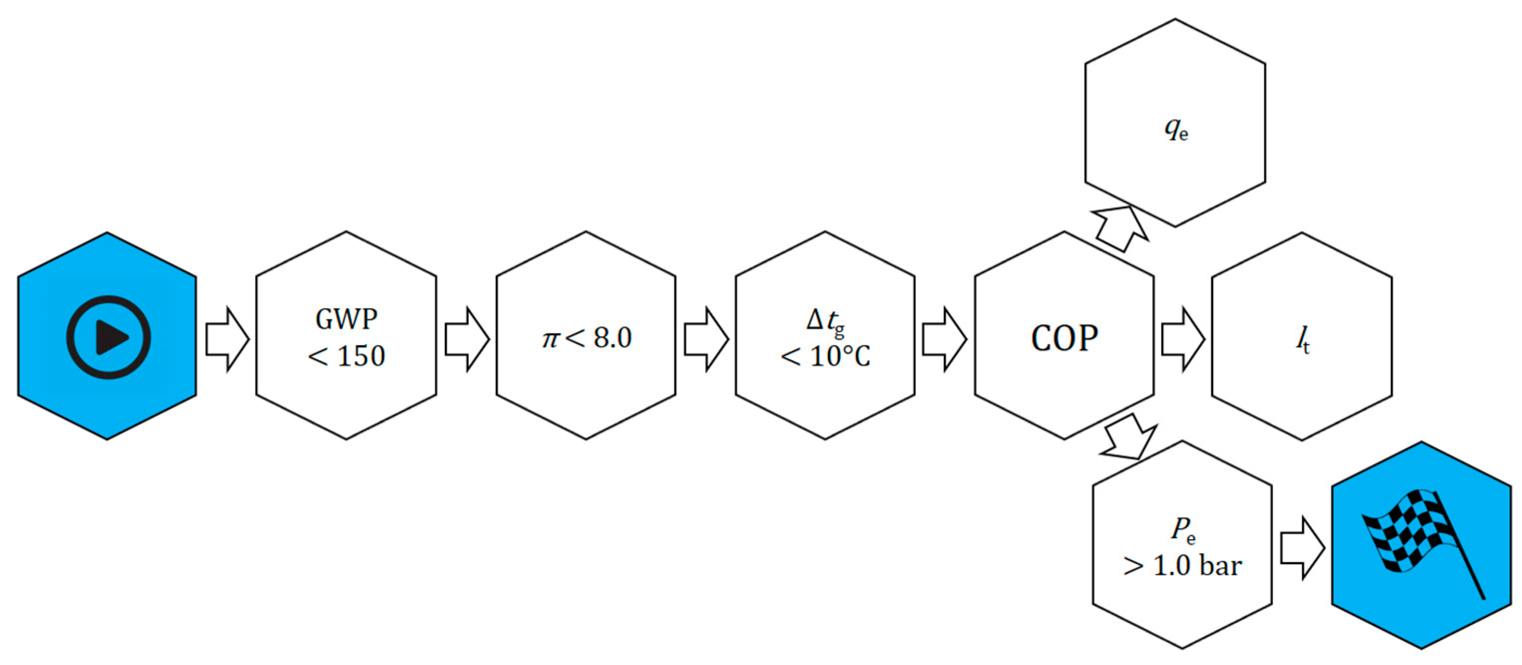 Energies Free FullText New HFC/HFO Blends as Refrigerants for the