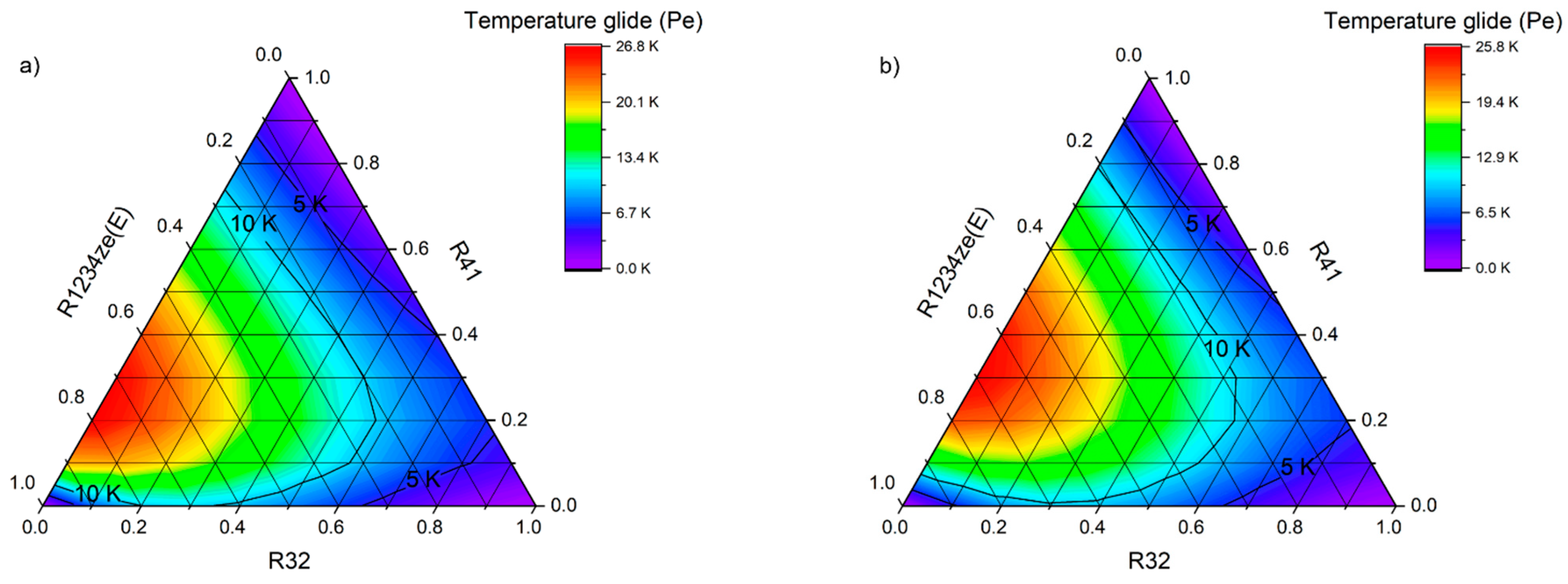 Energies Free Full Text New Hfc Hfo Blends As Refrigerants For The Vapor Pression Refrigeration System Vcrs Html