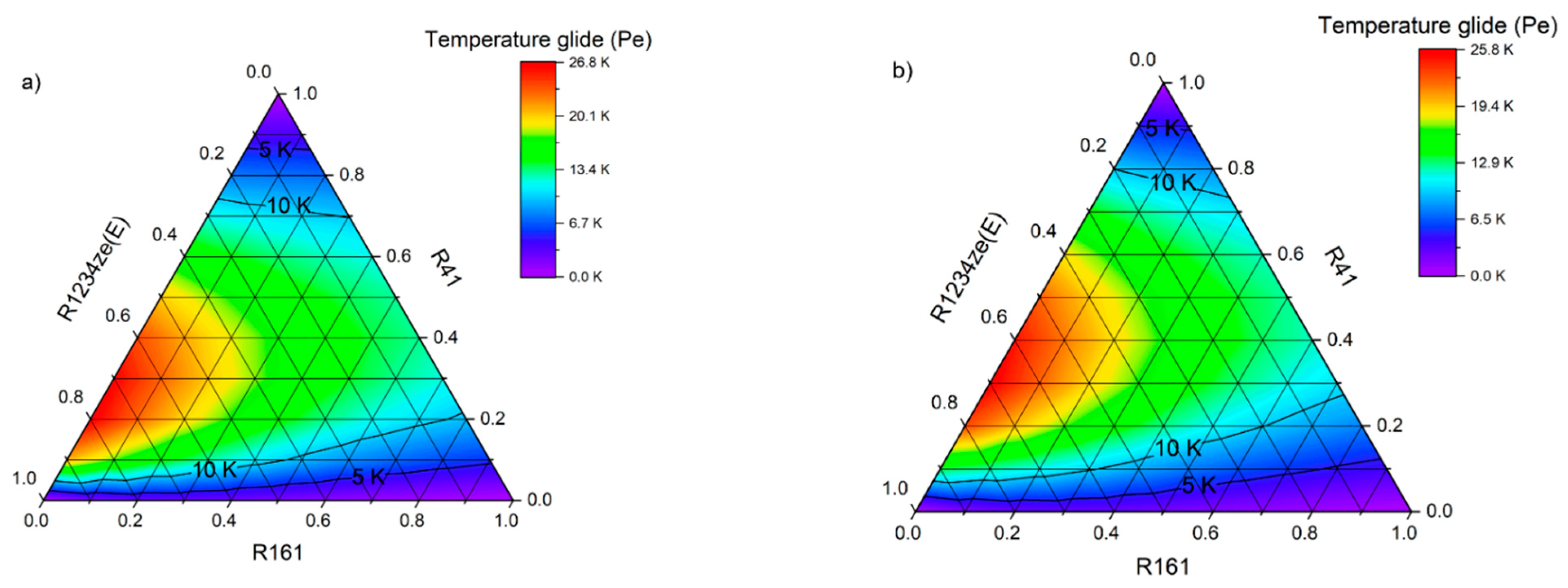 Energies Free FullText New HFC/HFO Blends as Refrigerants for the