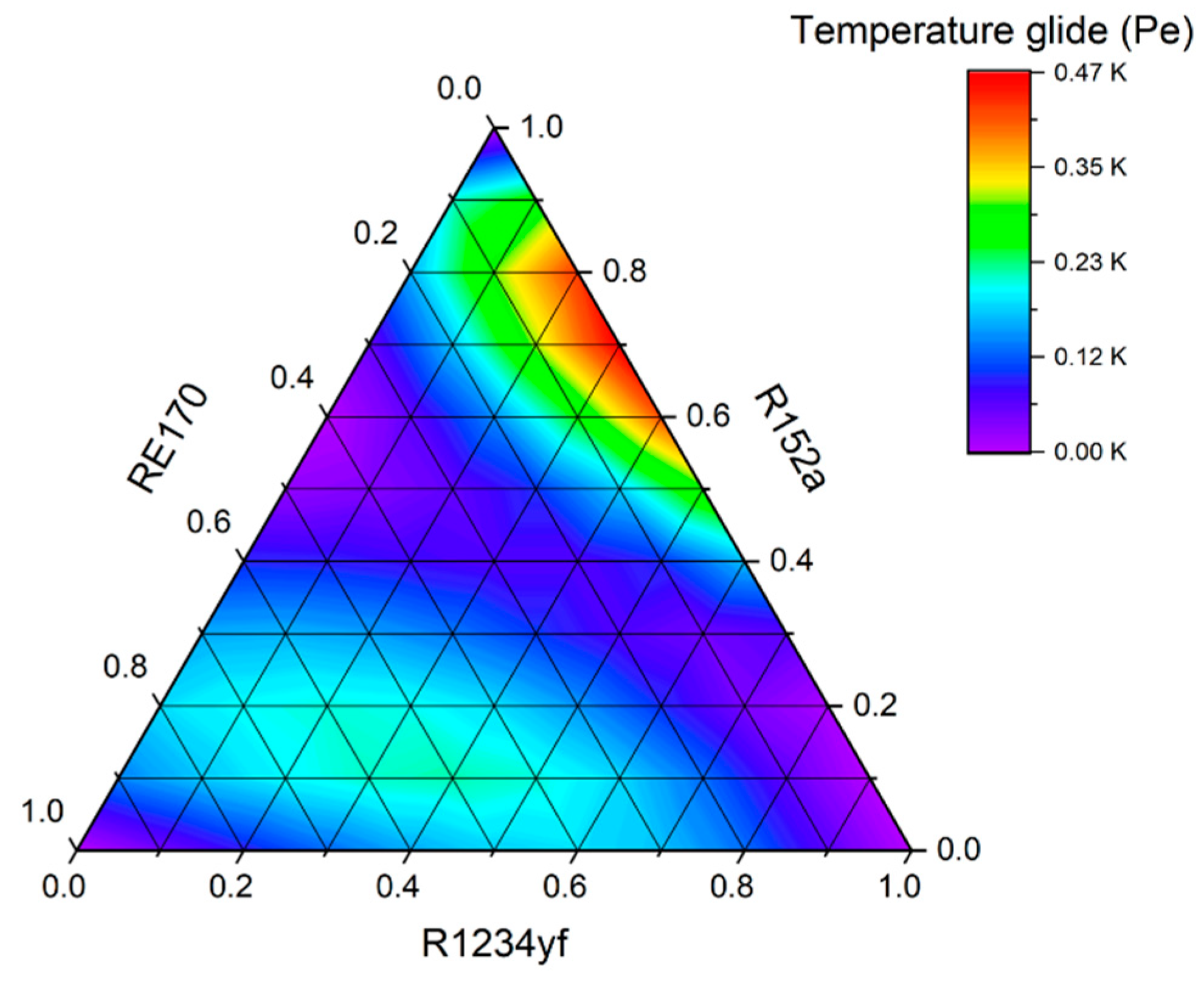 Energies Free Full Text New Hfc Hfo Blends As Refrigerants For The Vapor Pression Refrigeration System Vcrs Html