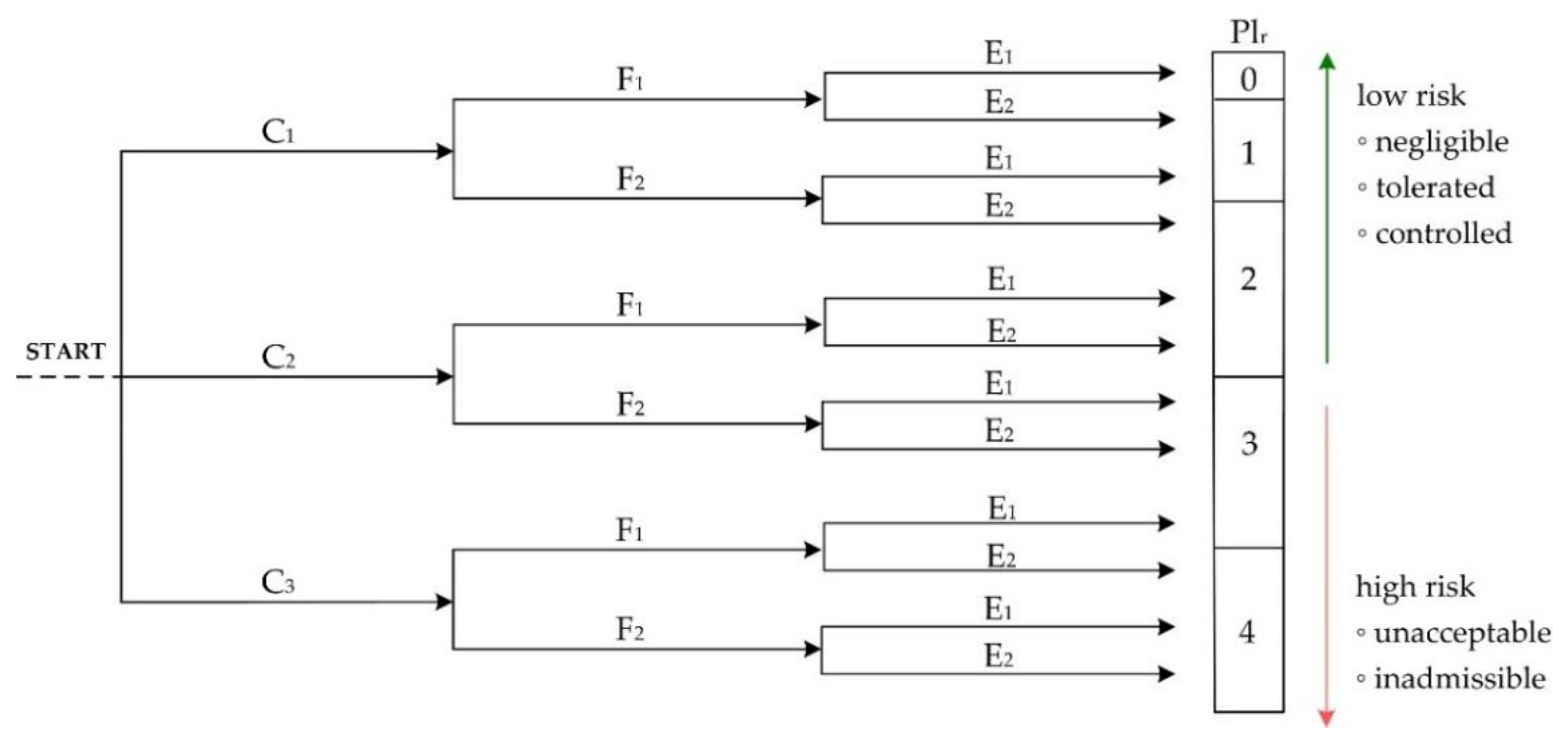 Energies 14 00947 g002 Energies 14 00947 g002
