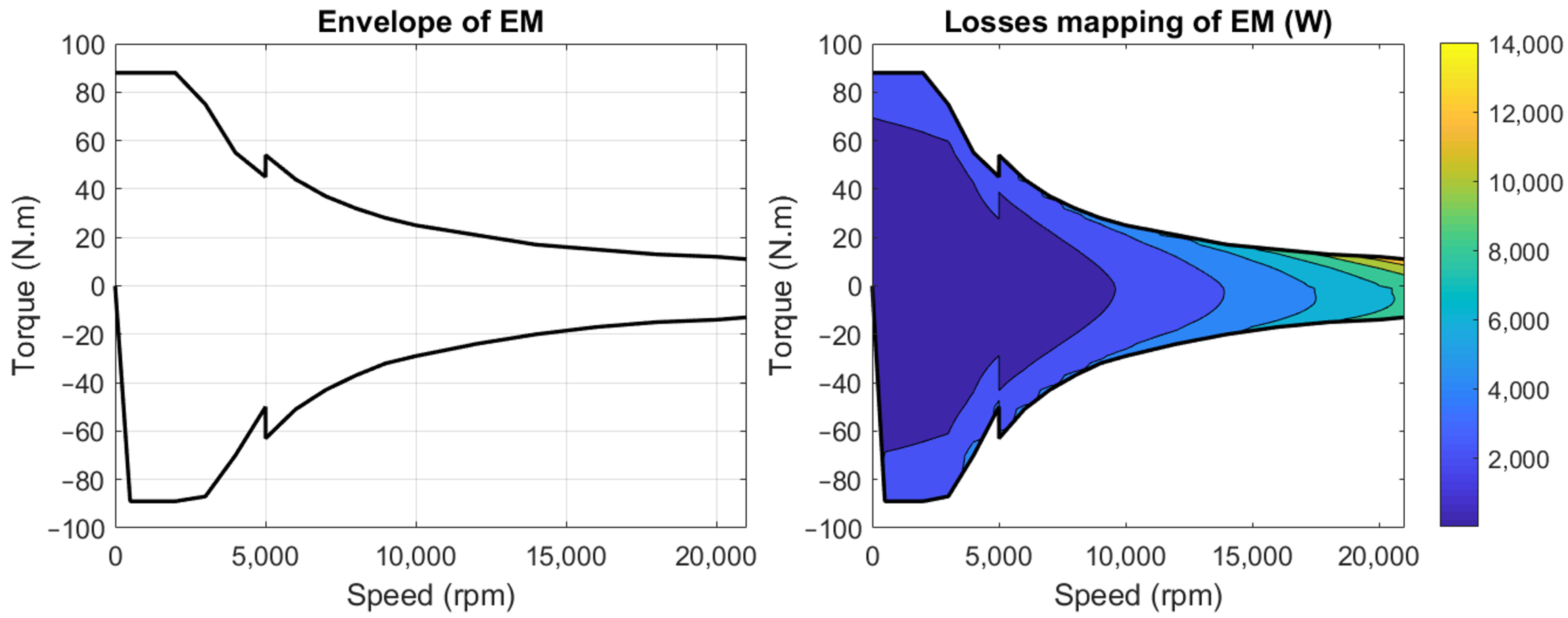 Energies 14 00948 g003
