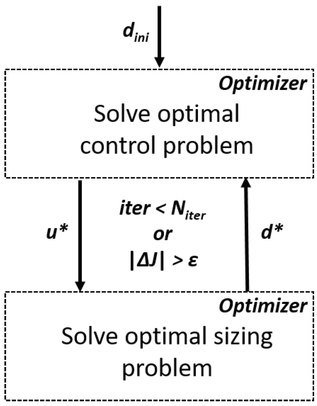Energies 14 00948 g006