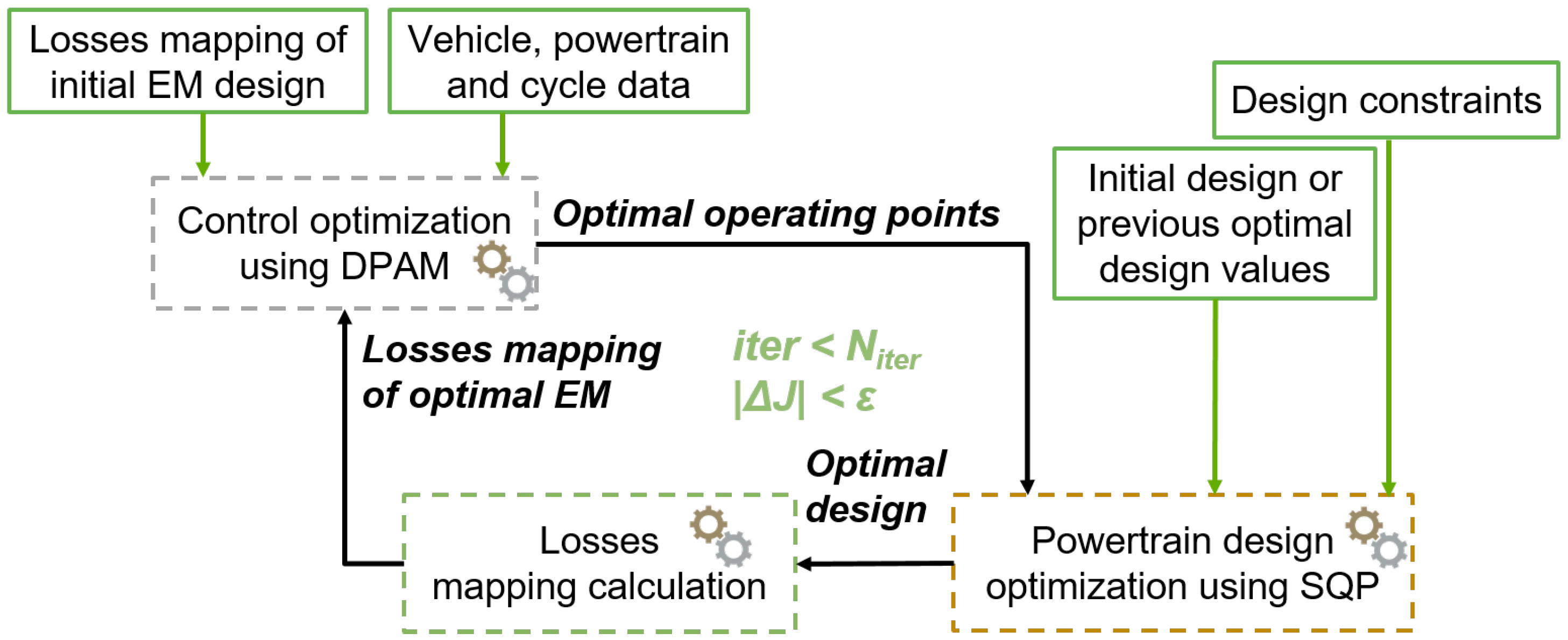Energies 14 00948 g008