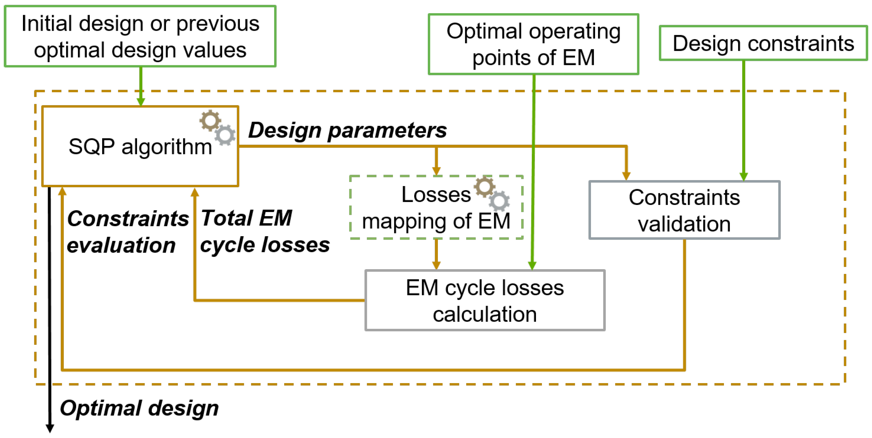 Energies 14 00948 g009