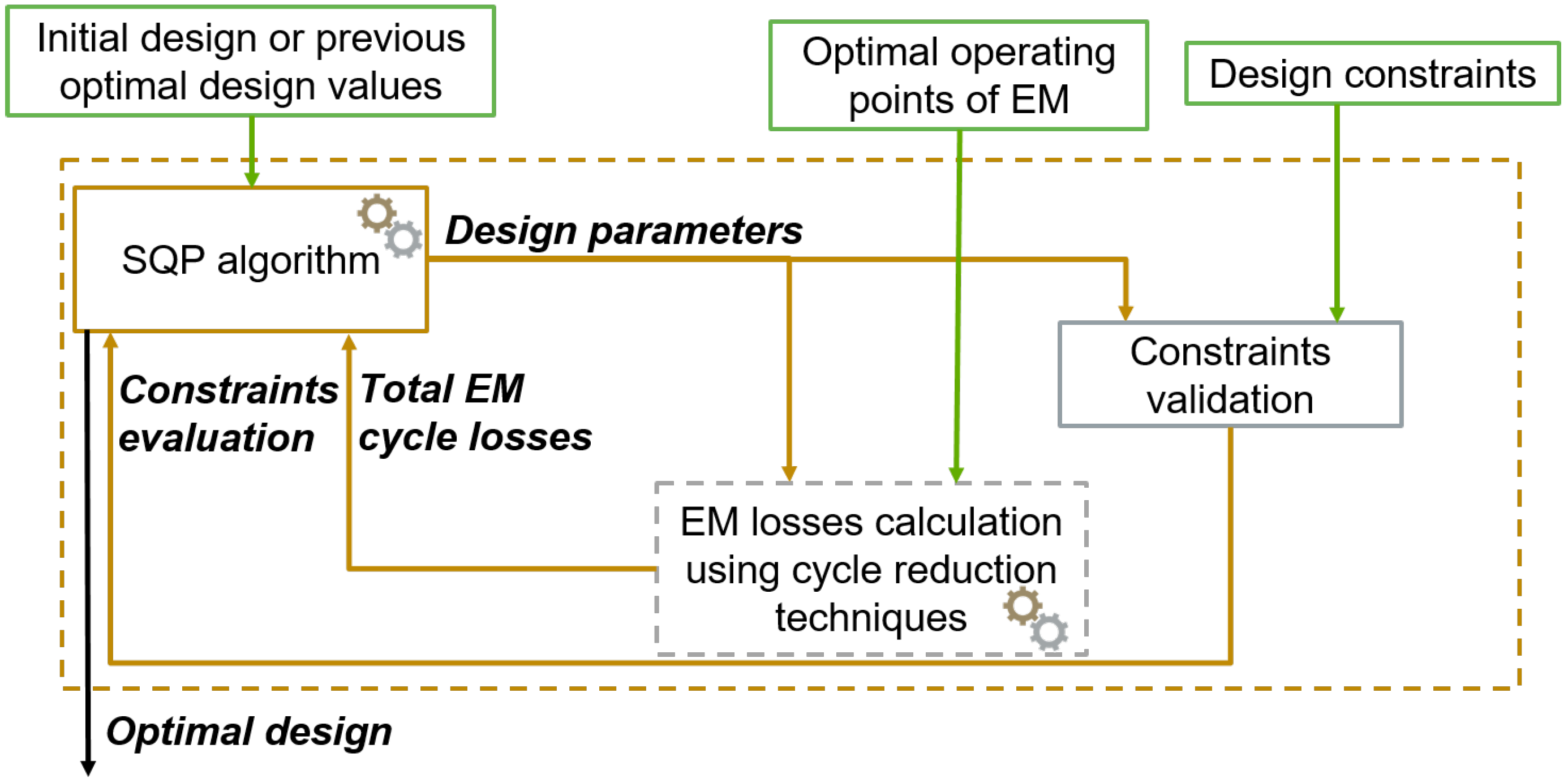 Energies 14 00948 g010