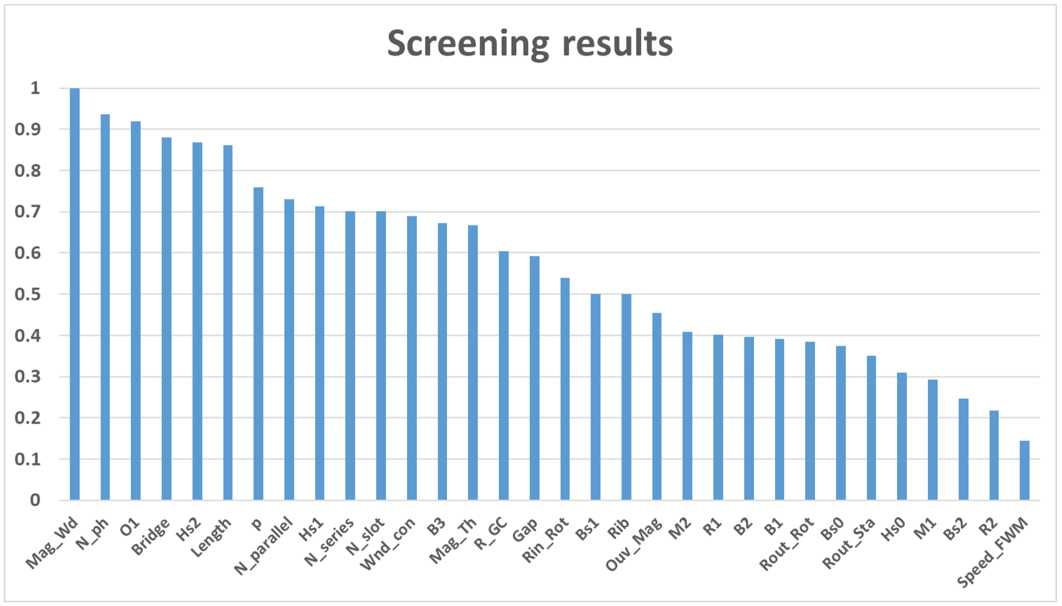 Energies 14 00948 g013