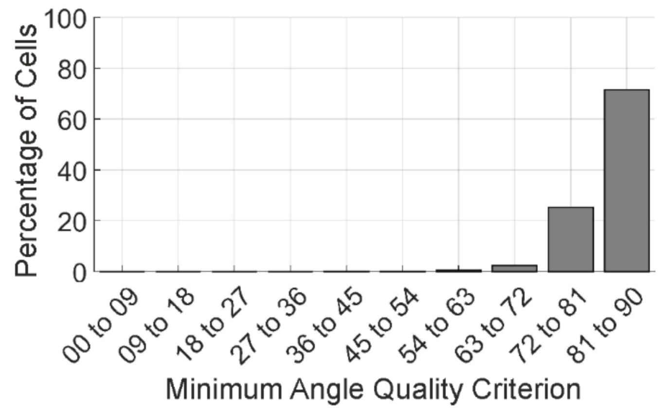 Energies 14 00949 g004 Energies 14 00949 g004