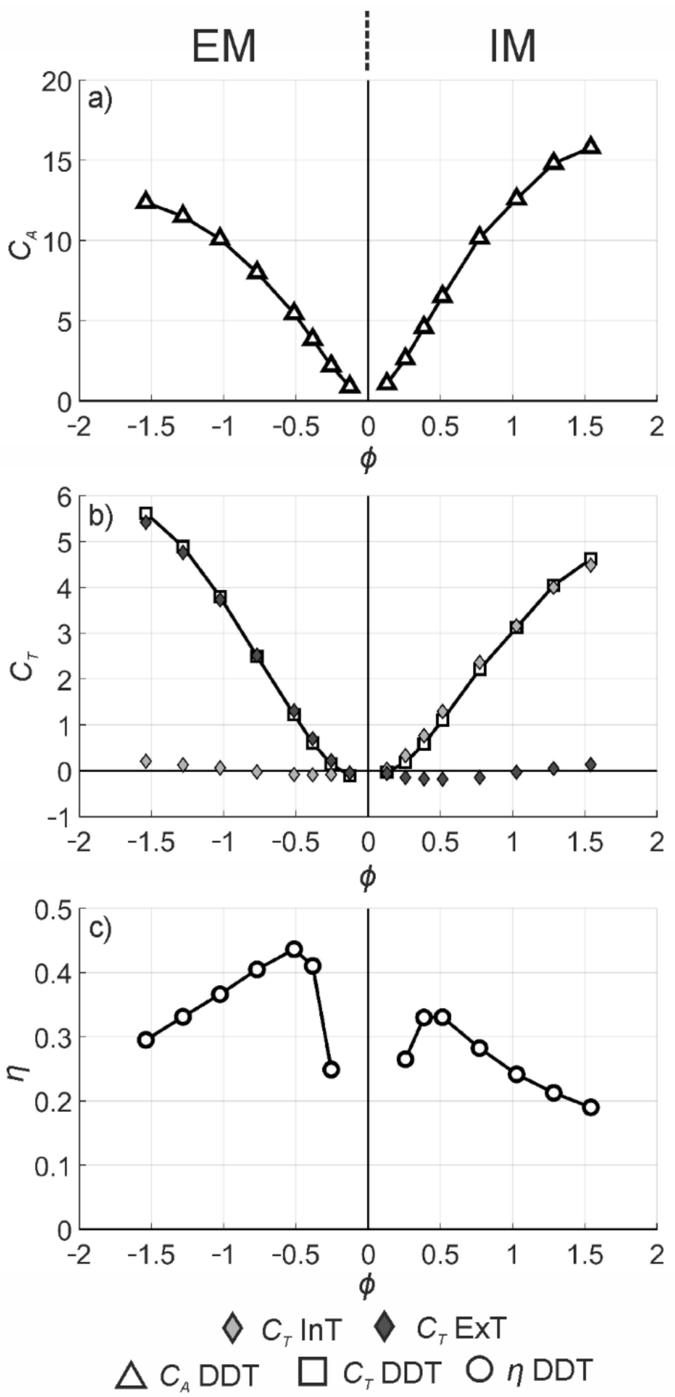 Energies 14 00949 g008 Energies 14 00949 g008