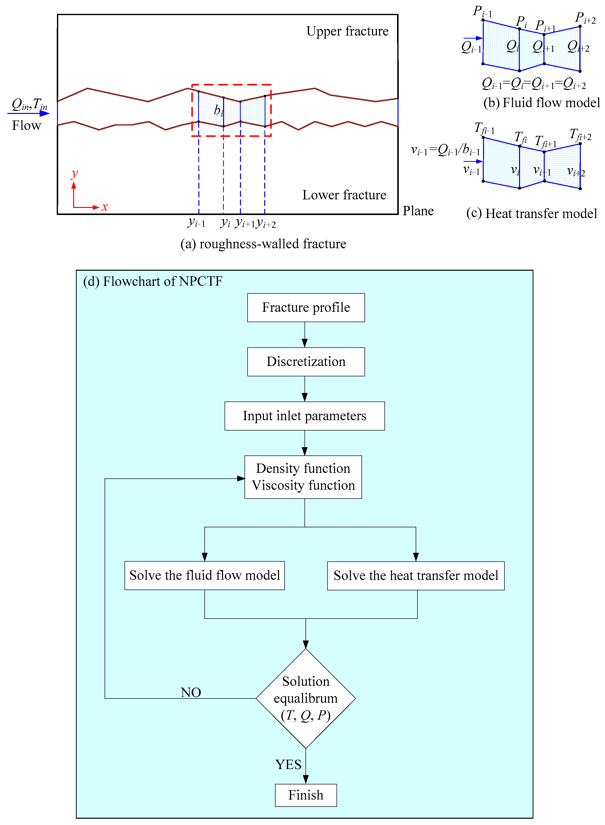 Energies 14 00951 g003