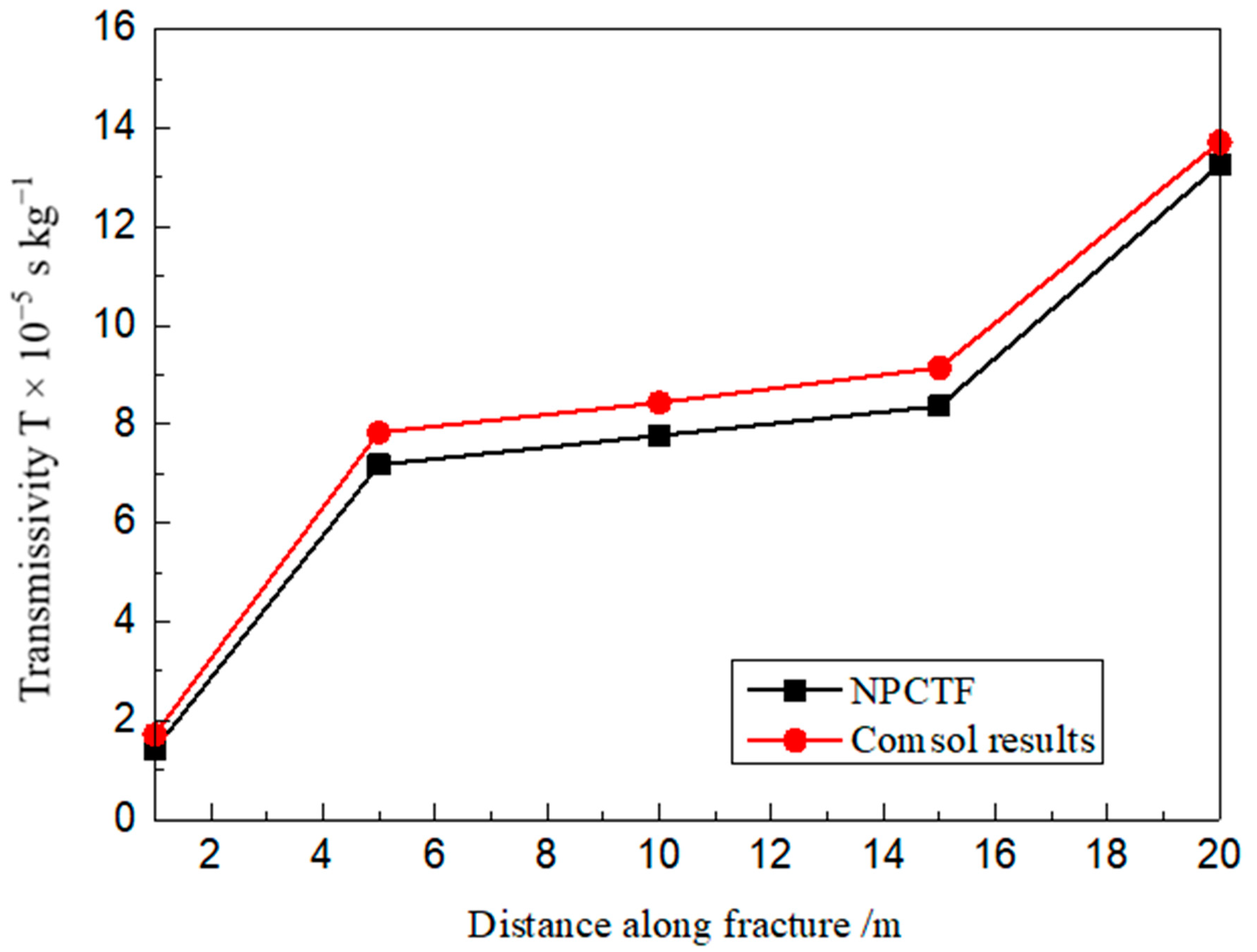 Energies 14 00951 g006