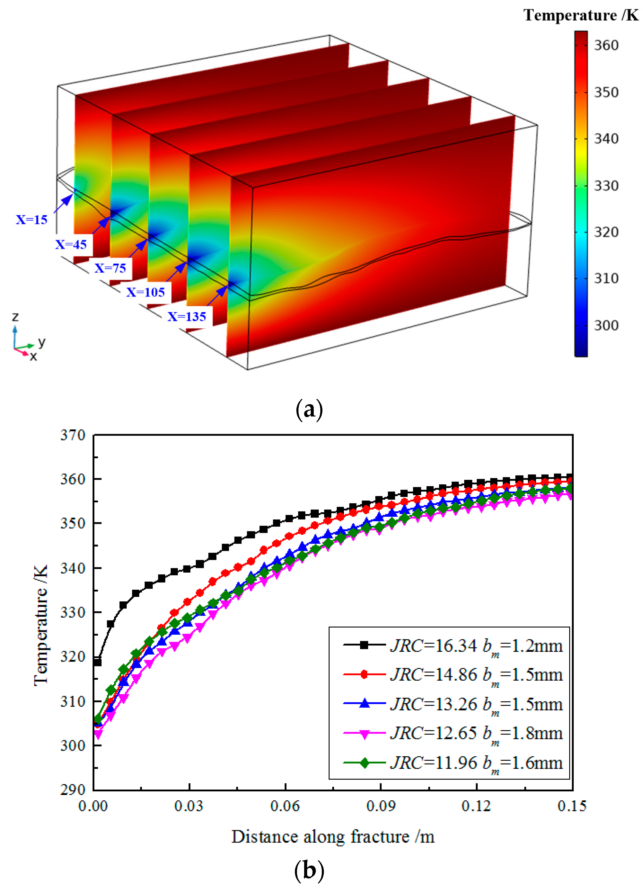 Energies 14 00951 g008