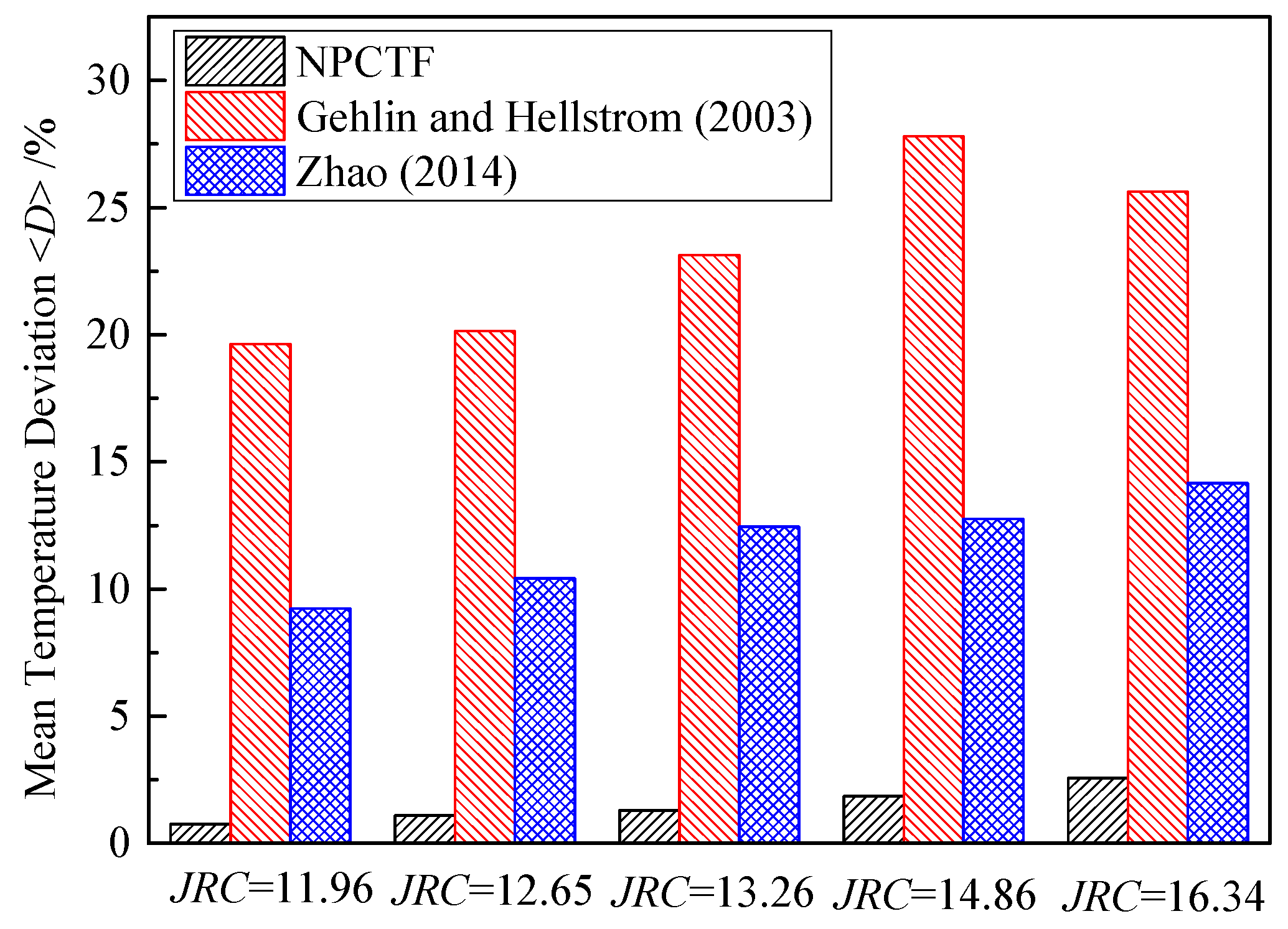 Energies 14 00951 g011