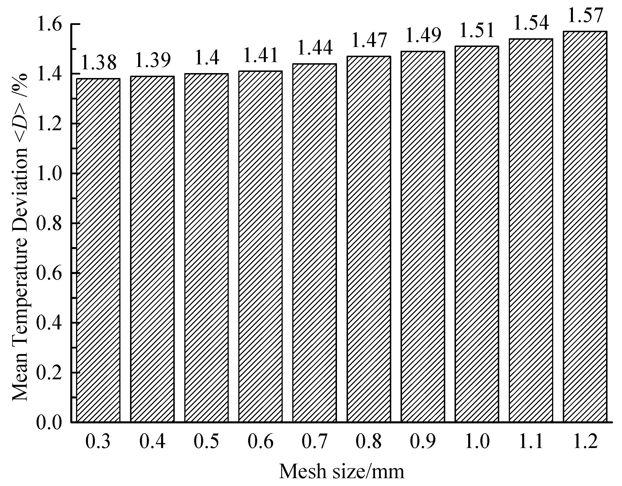 Energies 14 00951 g013