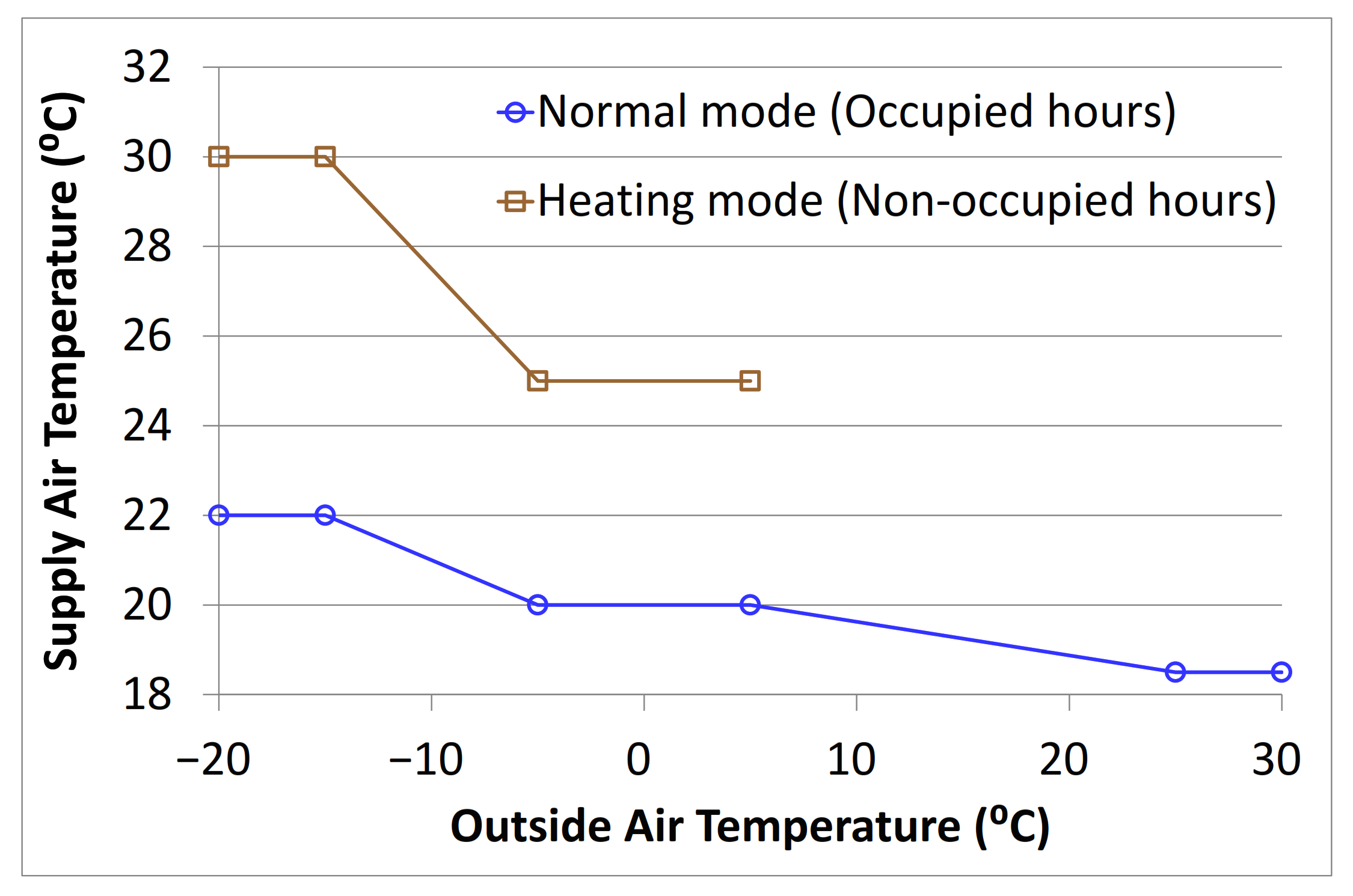 Energies 14 00952 g003 Energies 14 00952 g003